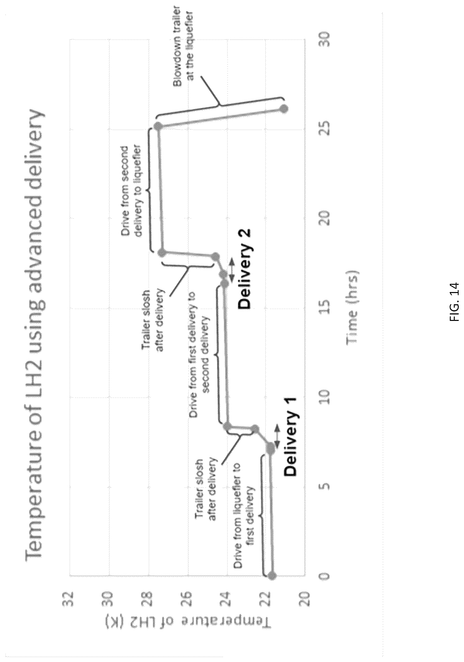 Patent US12098805 Figure 8 – System and a coupled system for filling a cryogen storage vessel with a liquid cryogen