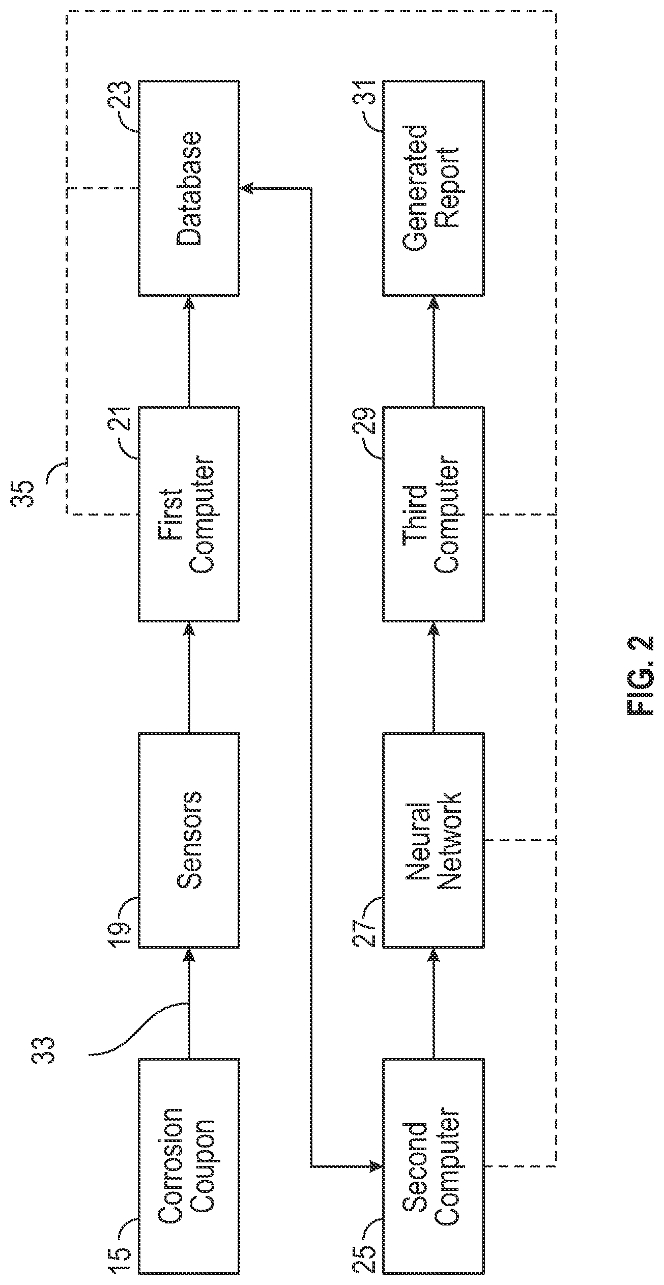Patent US12098807 Figure 2 – Digitalization and automation of corrosion coupon analysis with a predictive element