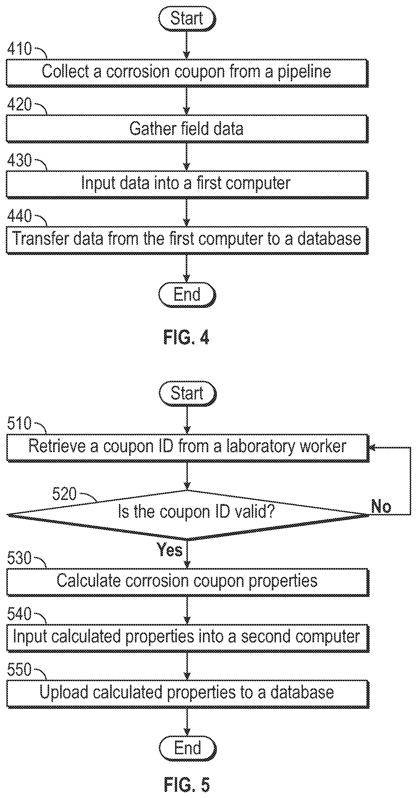Patent US12098807 Figure 4 – Digitalization and automation of corrosion coupon analysis with a predictive element