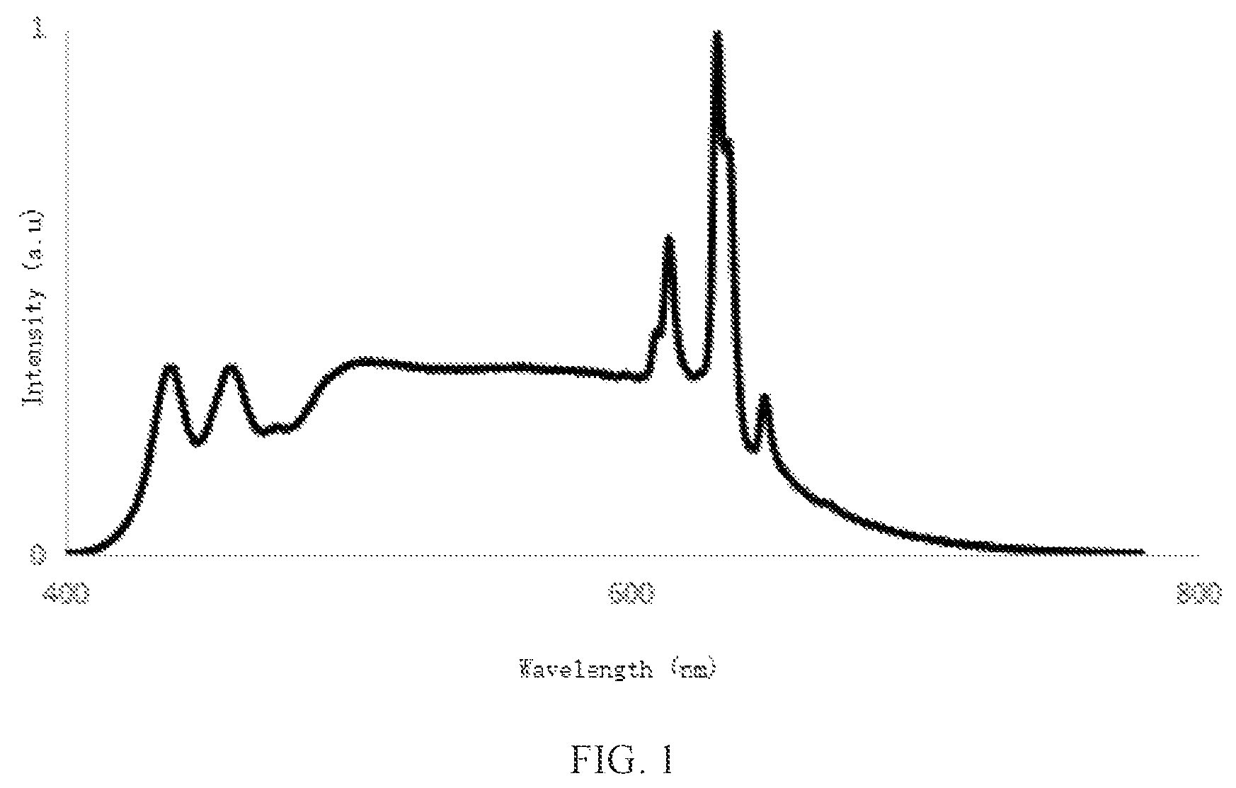 Patent US12098809 Figure 1 – Full spectrum semiconductor lighting device and health lighting fixture