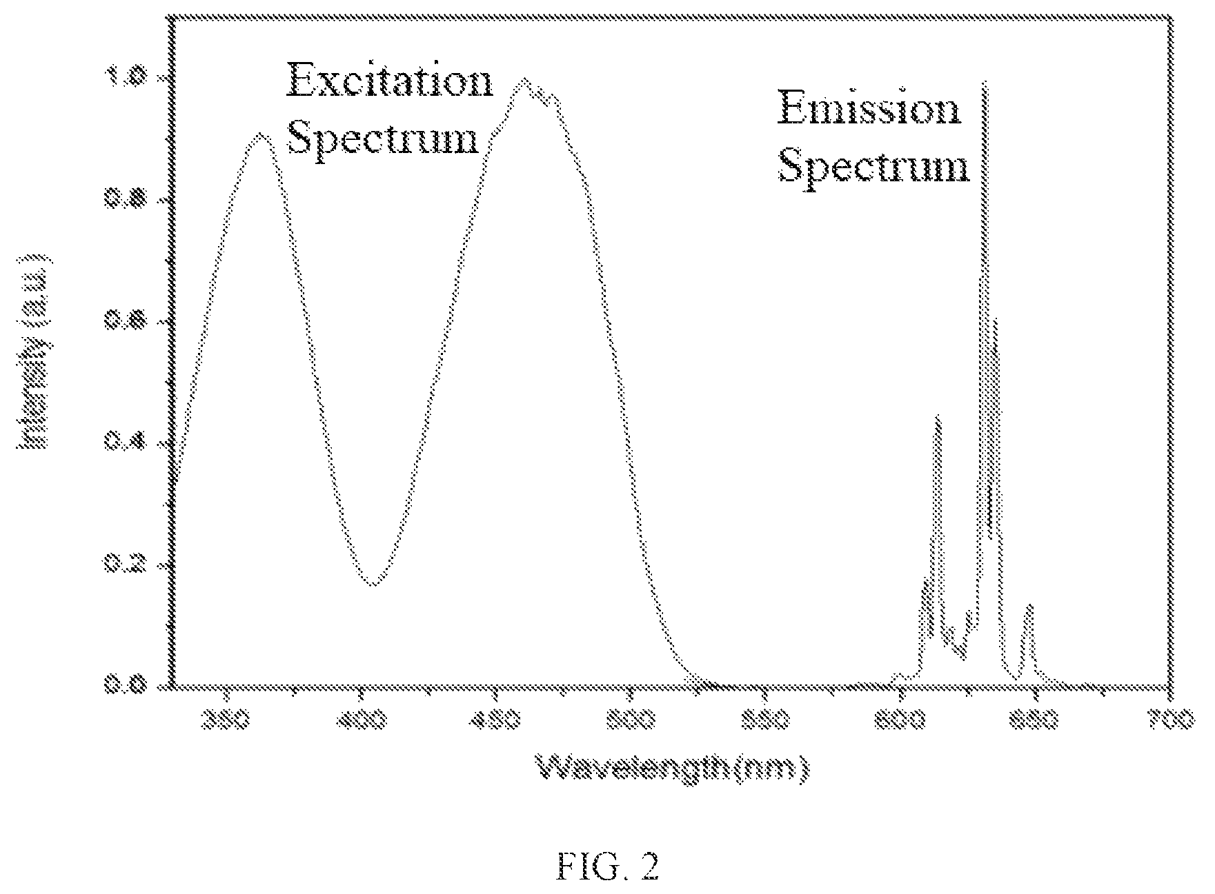 Patent US12098809 Figure 2 – Full spectrum semiconductor lighting device and health lighting fixture