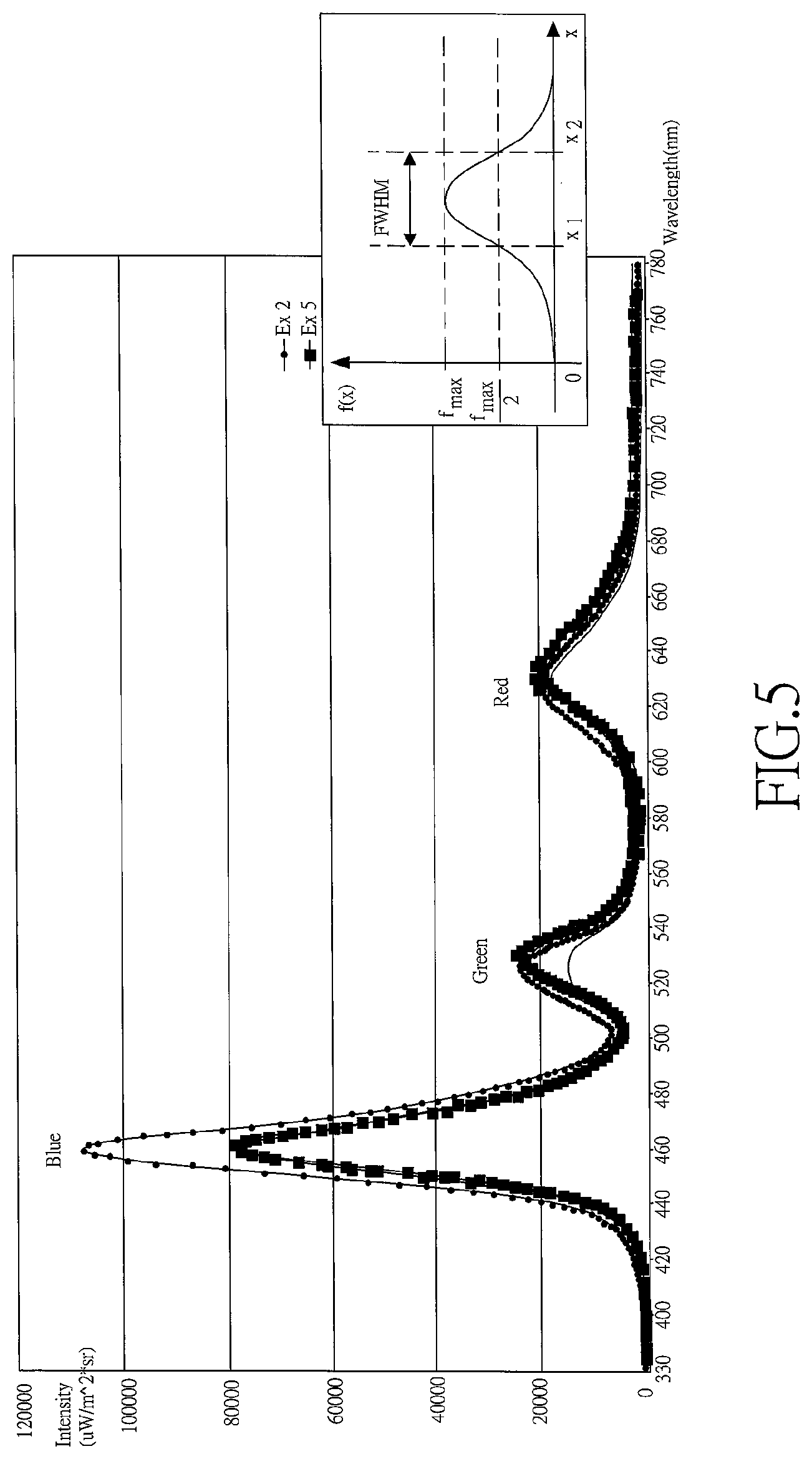 Patent US12098840 Figure 5 – Light diffusion plate and method for manufacturing the same