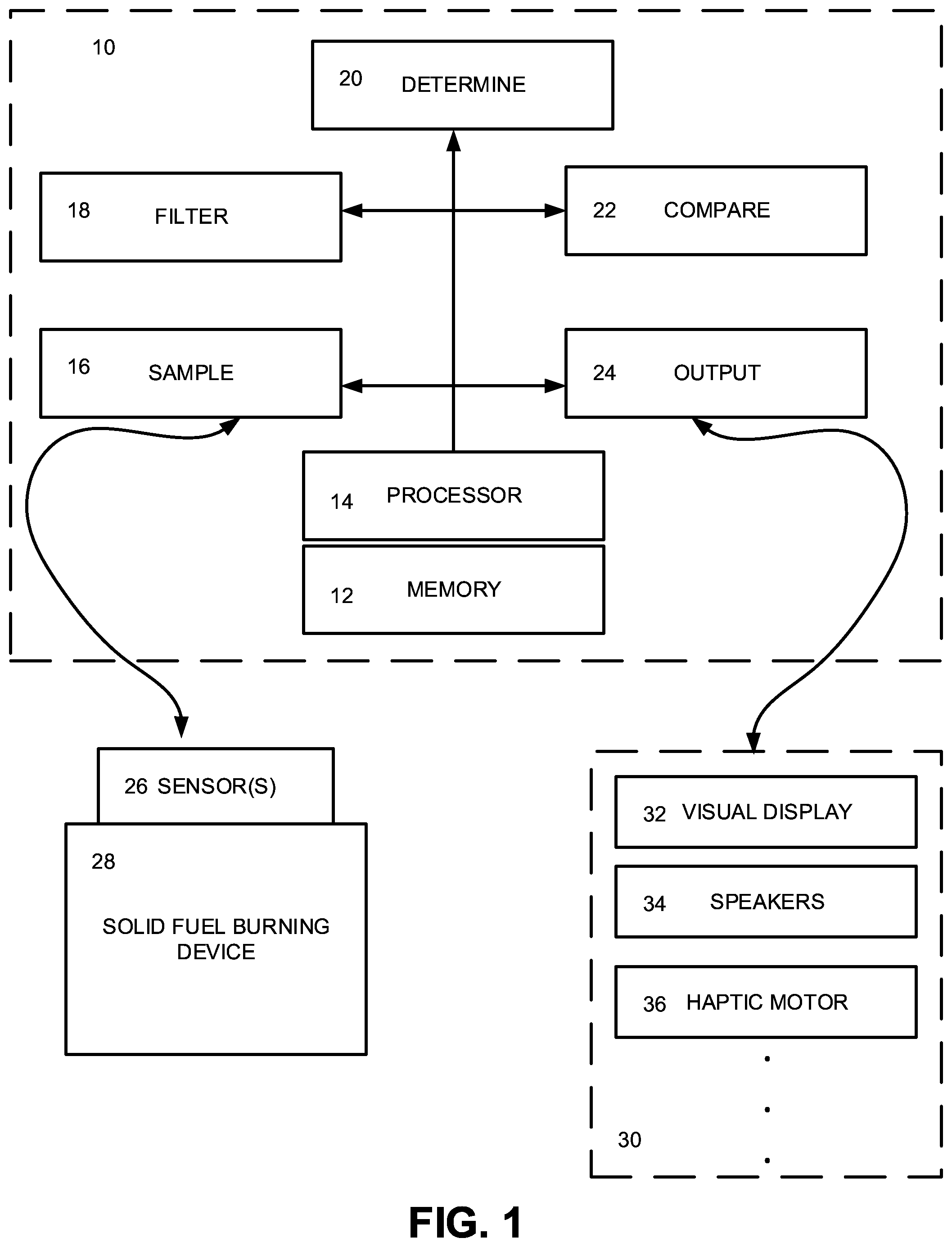 Patent US12098846 Figure 1 – Monitoring and/or controlling solid fuel burning devices to reduce emissions and improve efficiency