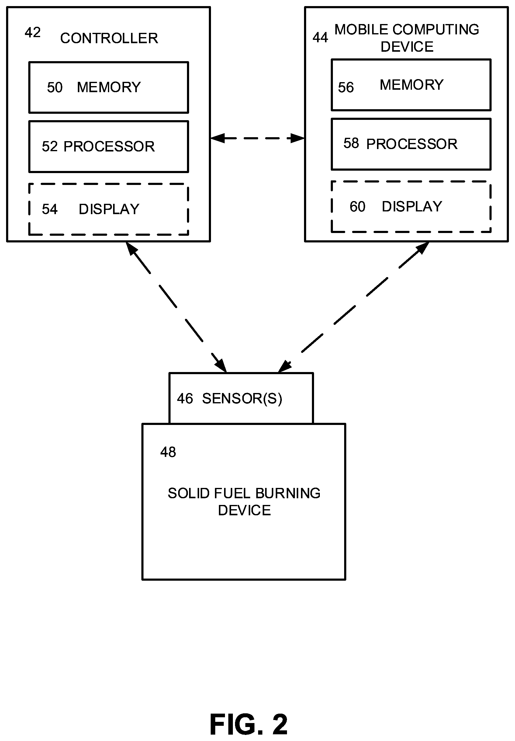 Patent US12098846 Figure 2 – Monitoring and/or controlling solid fuel burning devices to reduce emissions and improve efficiency