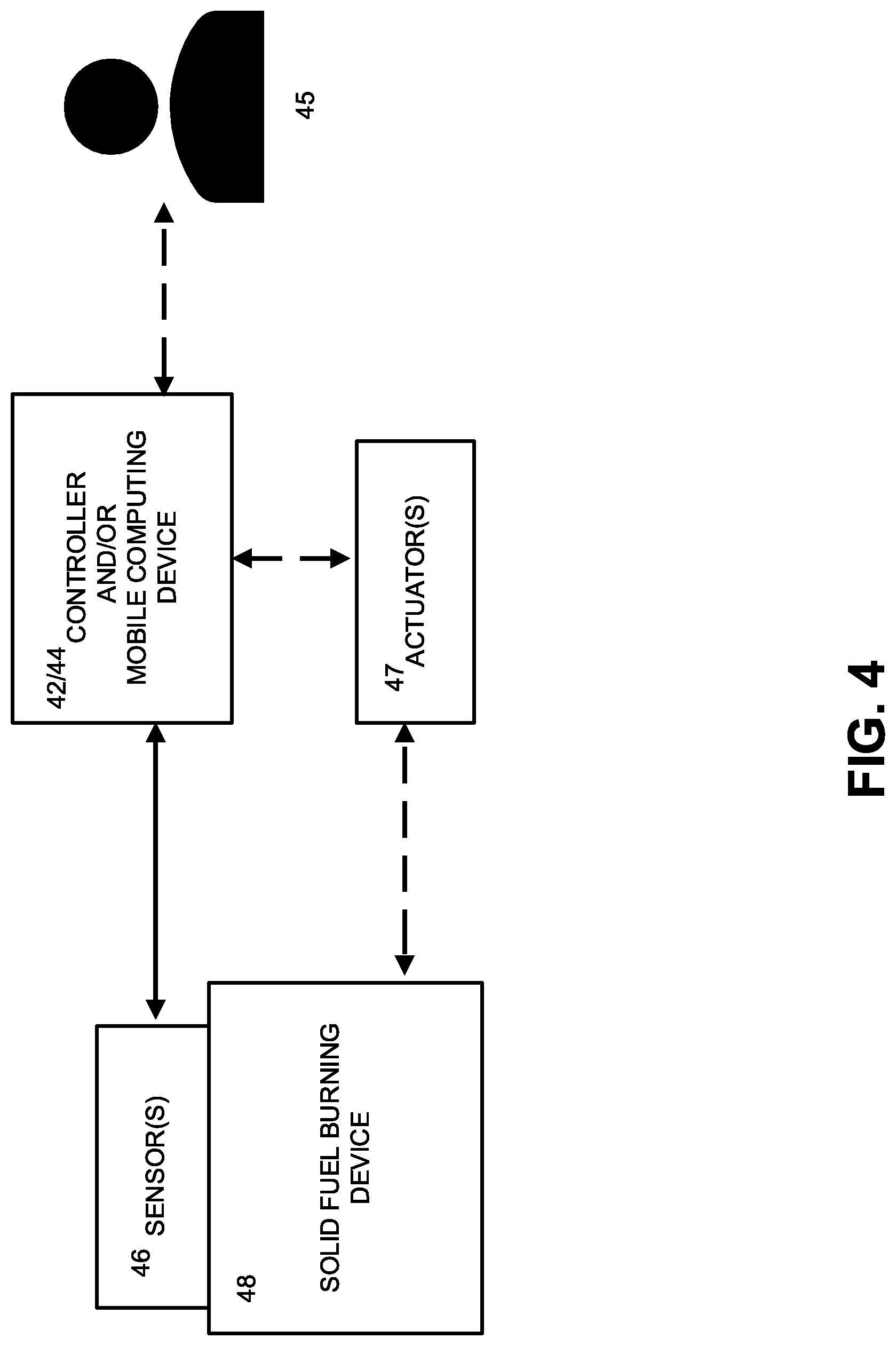 Patent US12098846 Figure 4 – Monitoring and/or controlling solid fuel burning devices to reduce emissions and improve efficiency