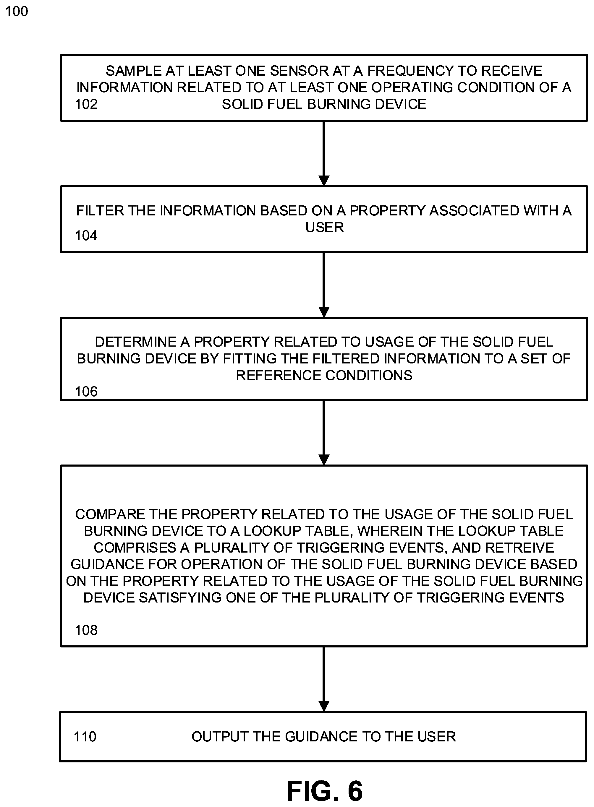 Patent US12098846 Figure 6 – Monitoring and/or controlling solid fuel burning devices to reduce emissions and improve efficiency
