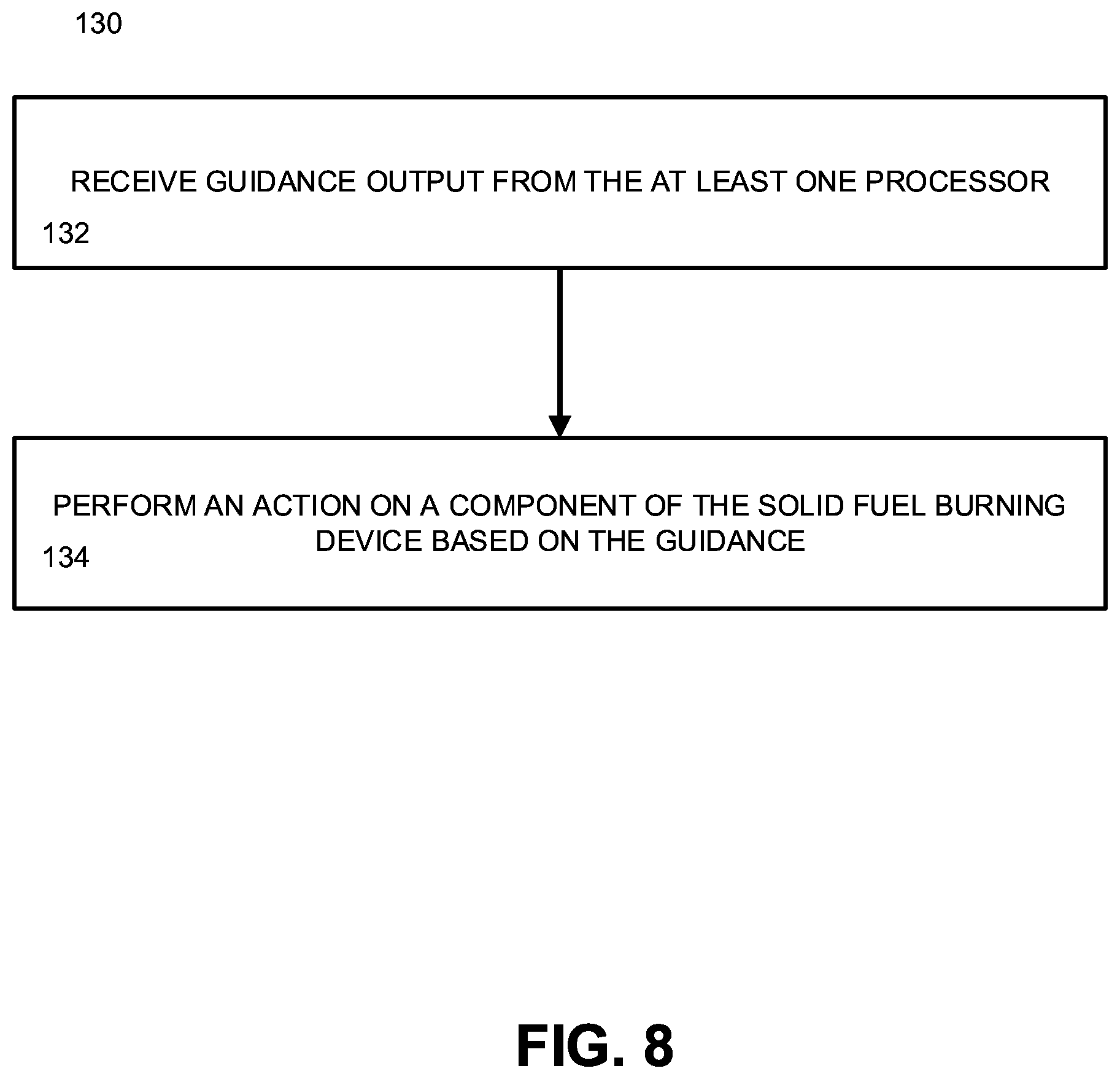 Patent US12098846 Figure 8 – Monitoring and/or controlling solid fuel burning devices to reduce emissions and improve efficiency