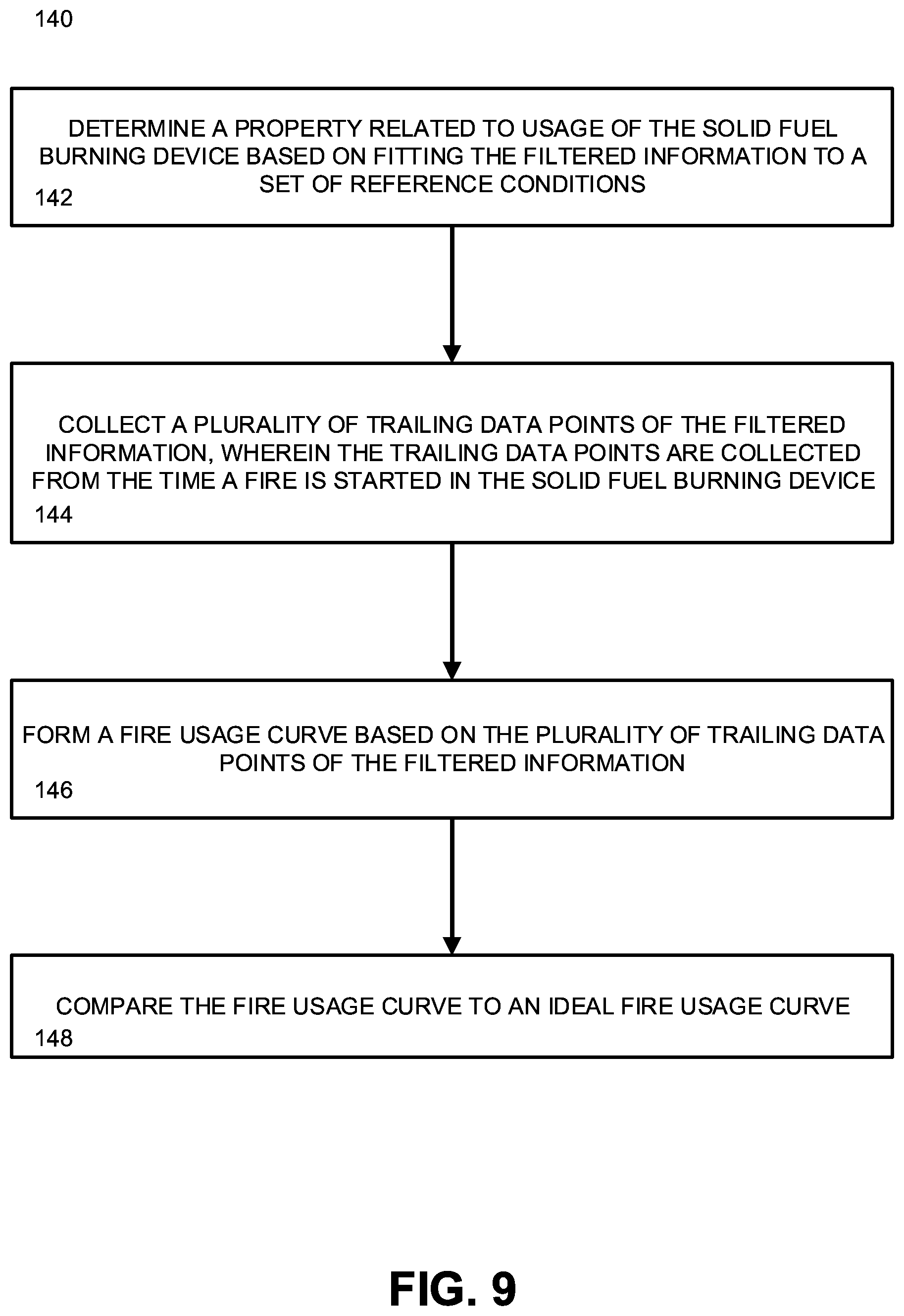 Patent US12098846 Figure 9 – Monitoring and/or controlling solid fuel burning devices to reduce emissions and improve efficiency