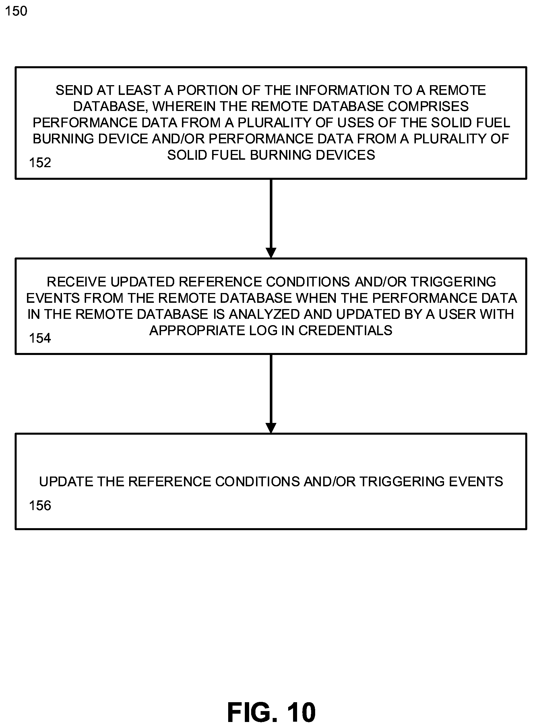 Patent US12098846 Figure 10 – Monitoring and/or controlling solid fuel burning devices to reduce emissions and improve efficiency