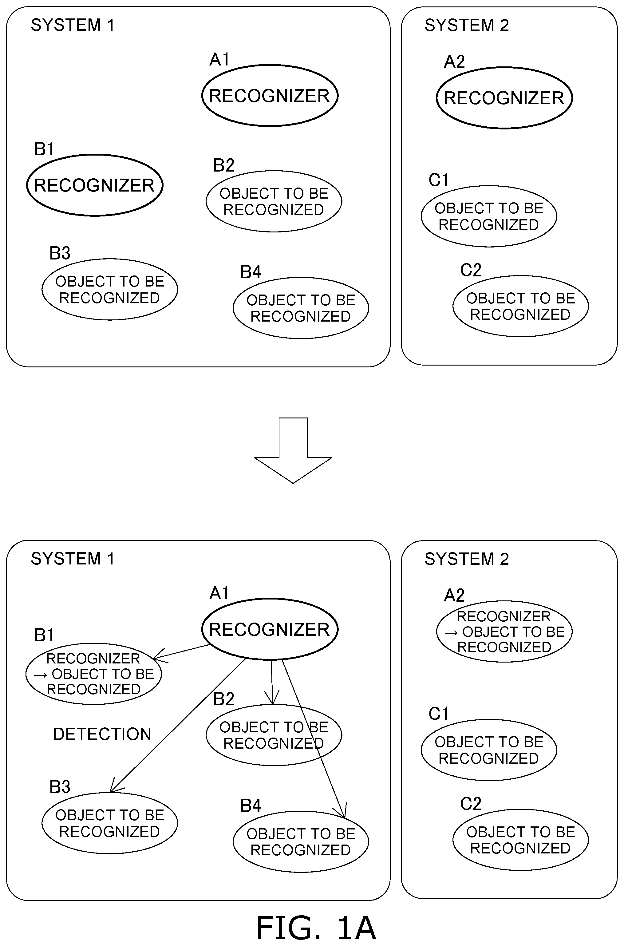 Patent US12098858 Figure 1 – Device network system recognizing devices connected to an identical network system