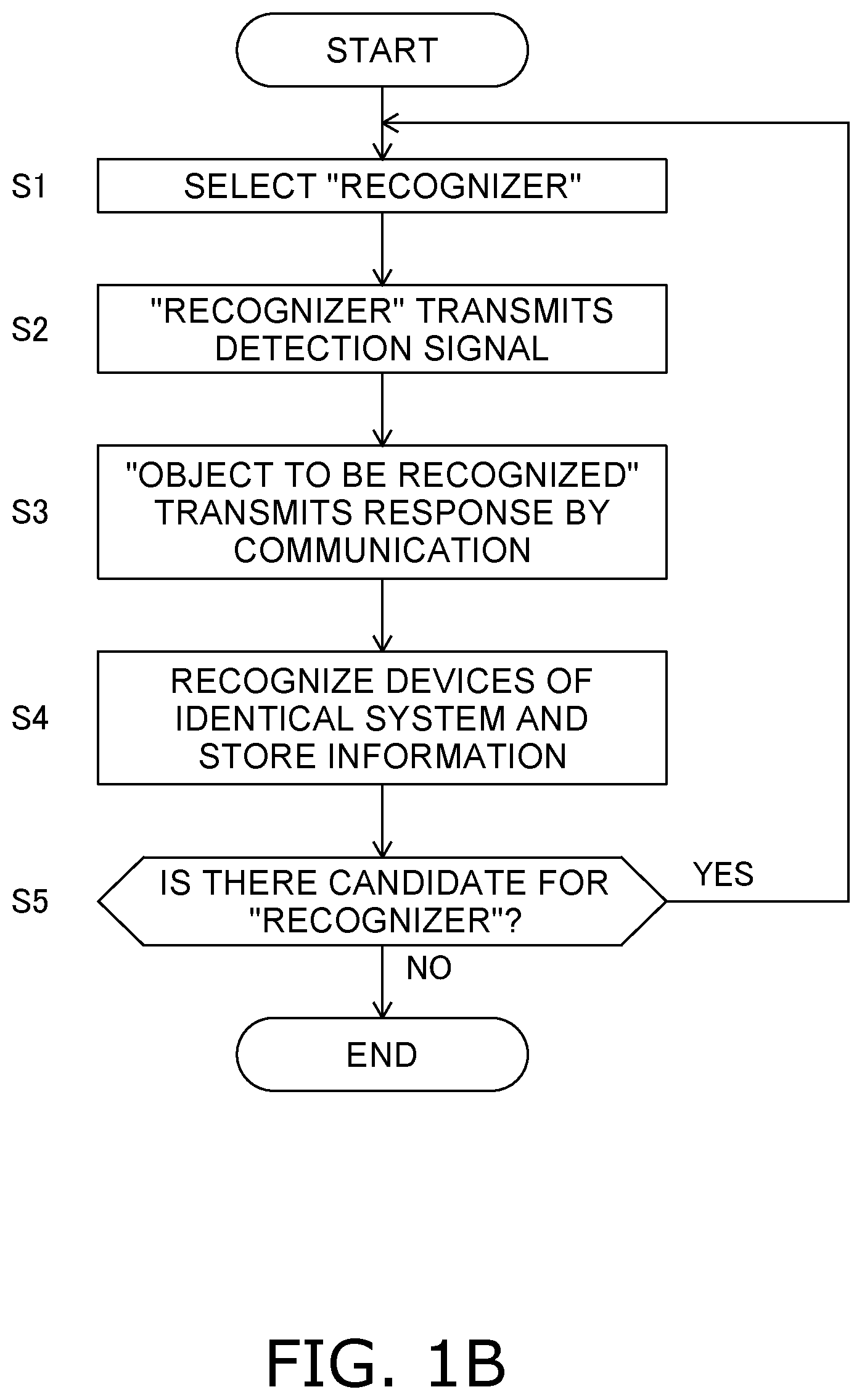Patent US12098858 Figure 2 – Device network system recognizing devices connected to an identical network system