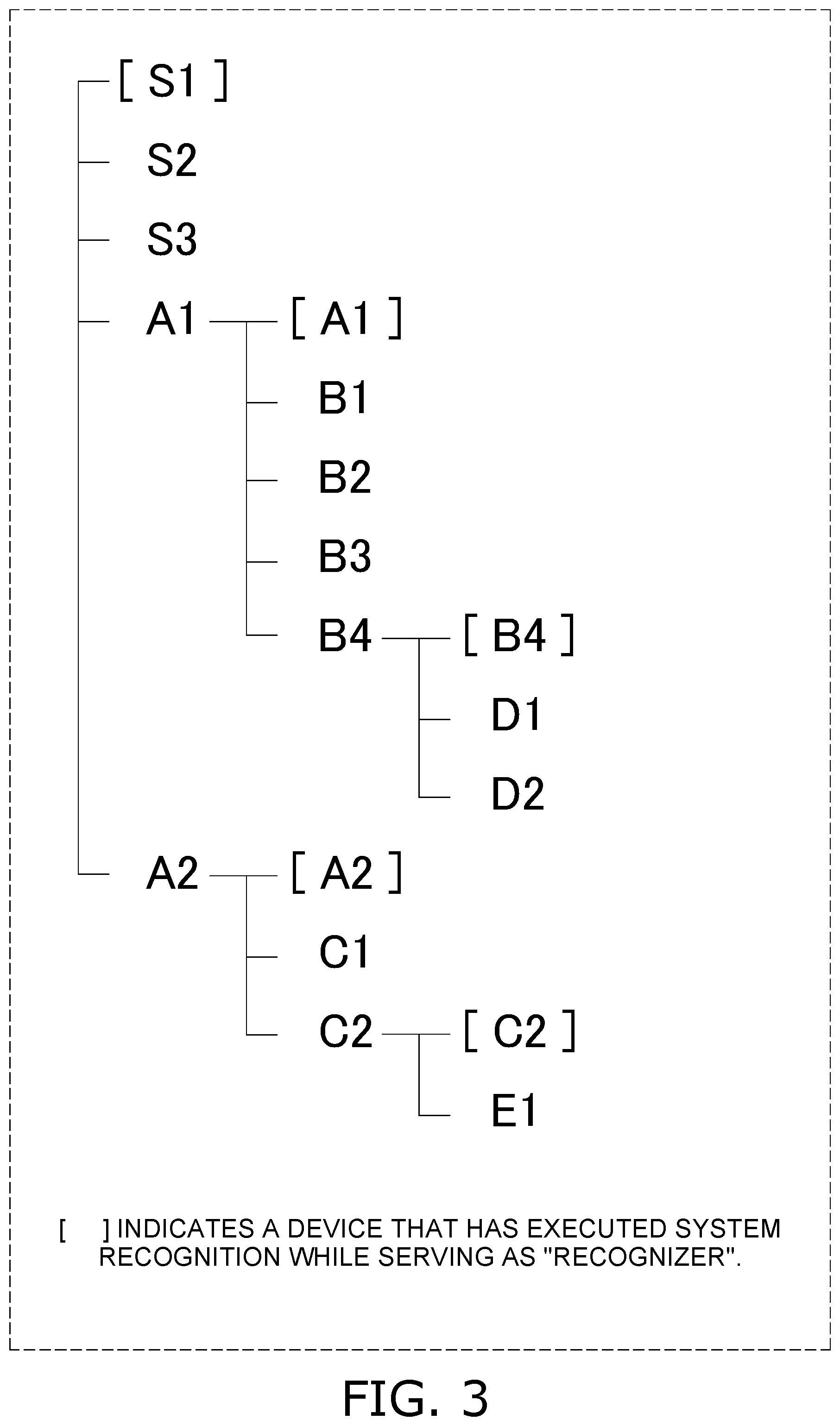 Patent US12098858 Figure 4 – Device network system recognizing devices connected to an identical network system