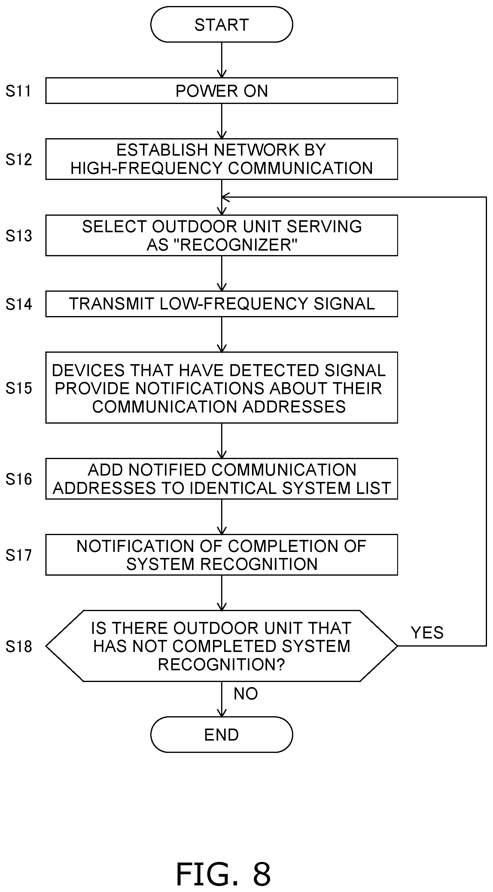 Patent US12098858 Figure 8 – Device network system recognizing devices connected to an identical network system