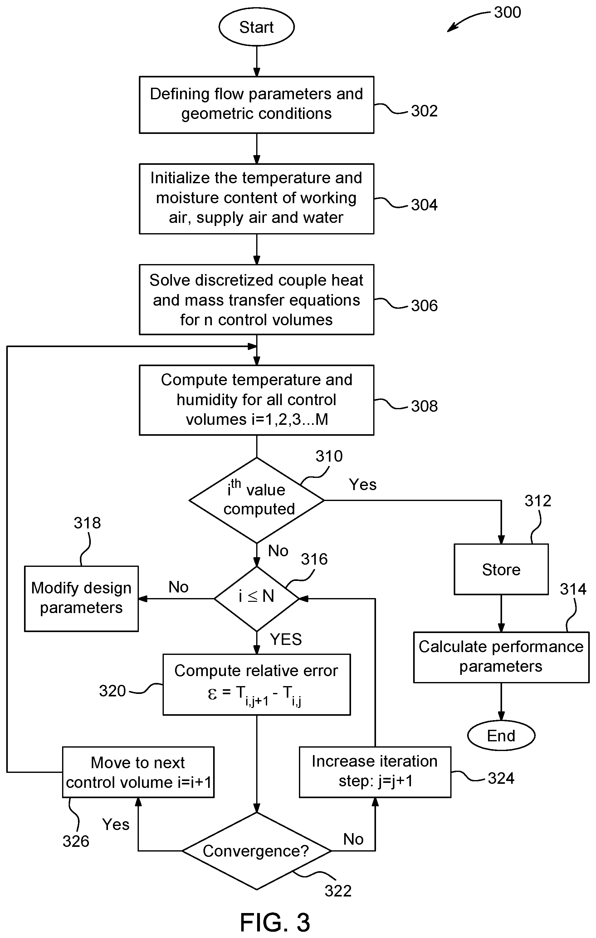 Patent US12098864 Figure 3 – Spray nozzle evaporative cooling ablution bay
