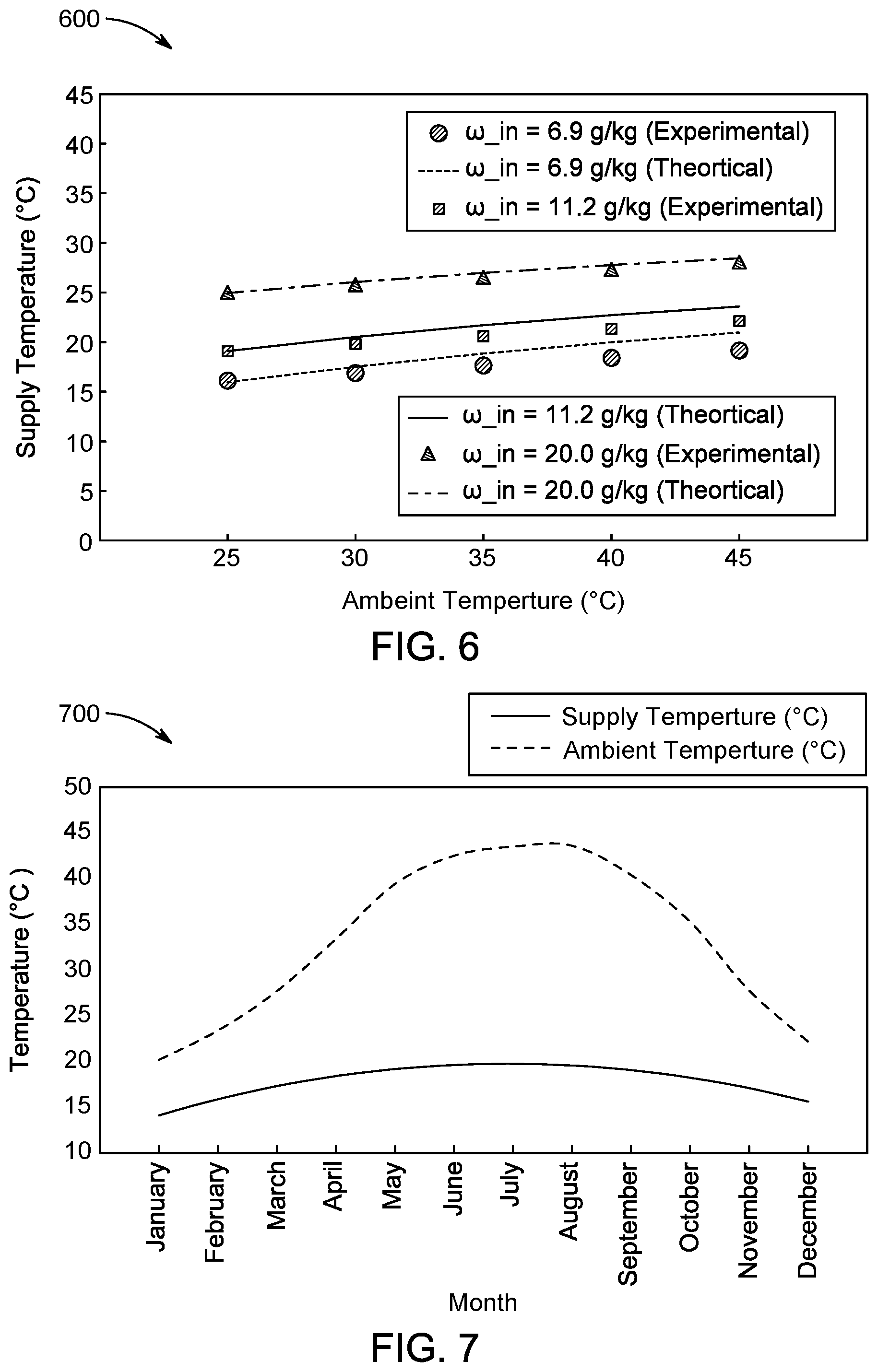 Patent US12098865 Figure 5 – Evaporative cooling system for ablution bay