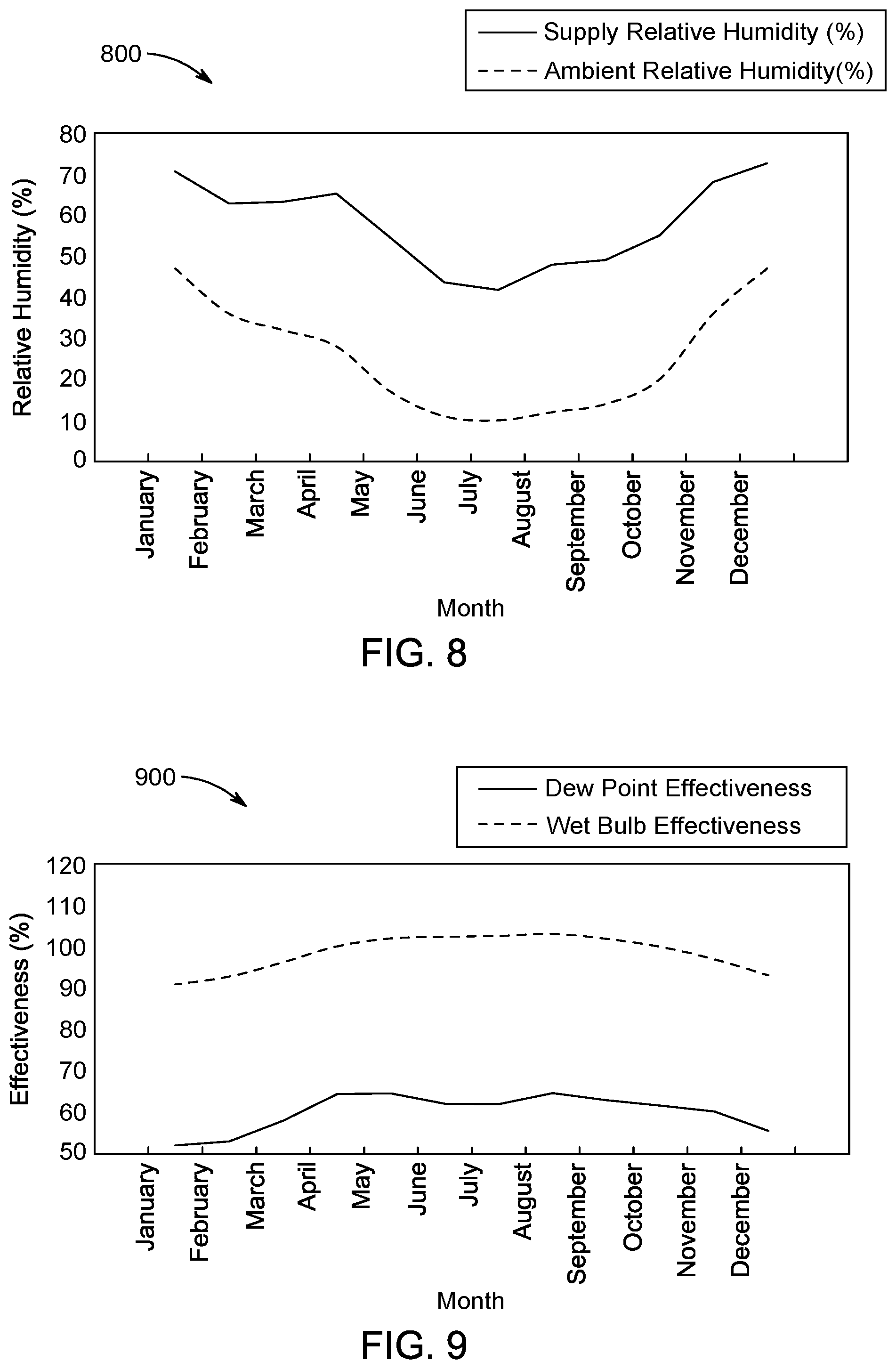 Patent US12098865 Figure 6 – Evaporative cooling system for ablution bay