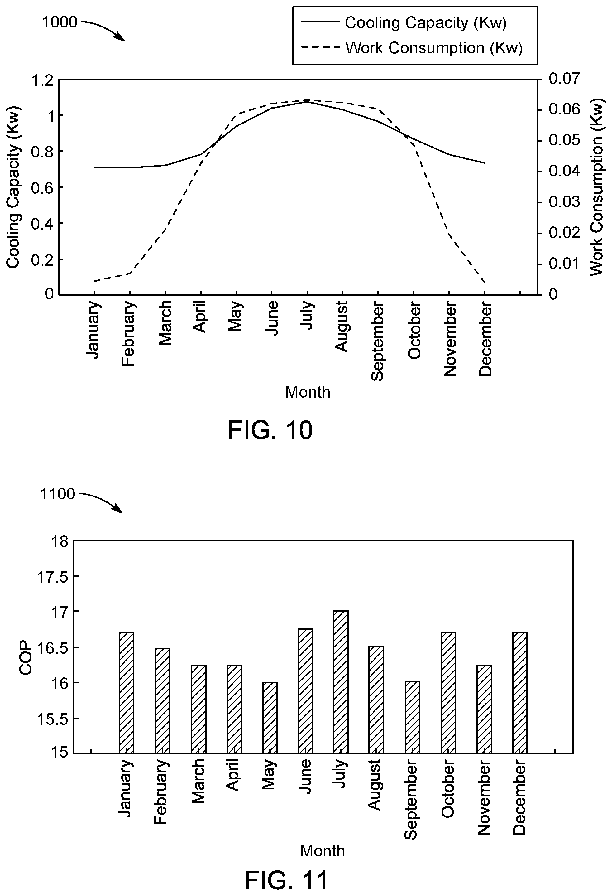 Patent US12098865 Figure 7 – Evaporative cooling system for ablution bay