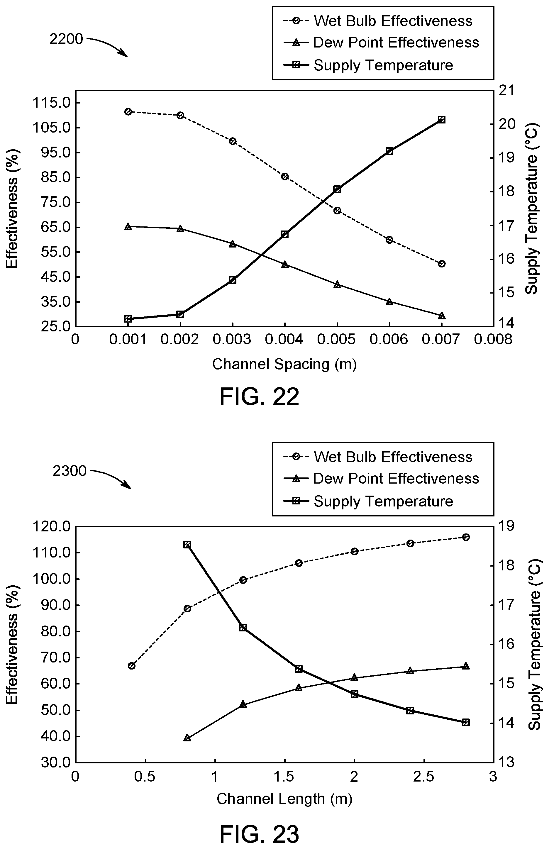 Patent US12098865 Figure 13 – Evaporative cooling system for ablution bay