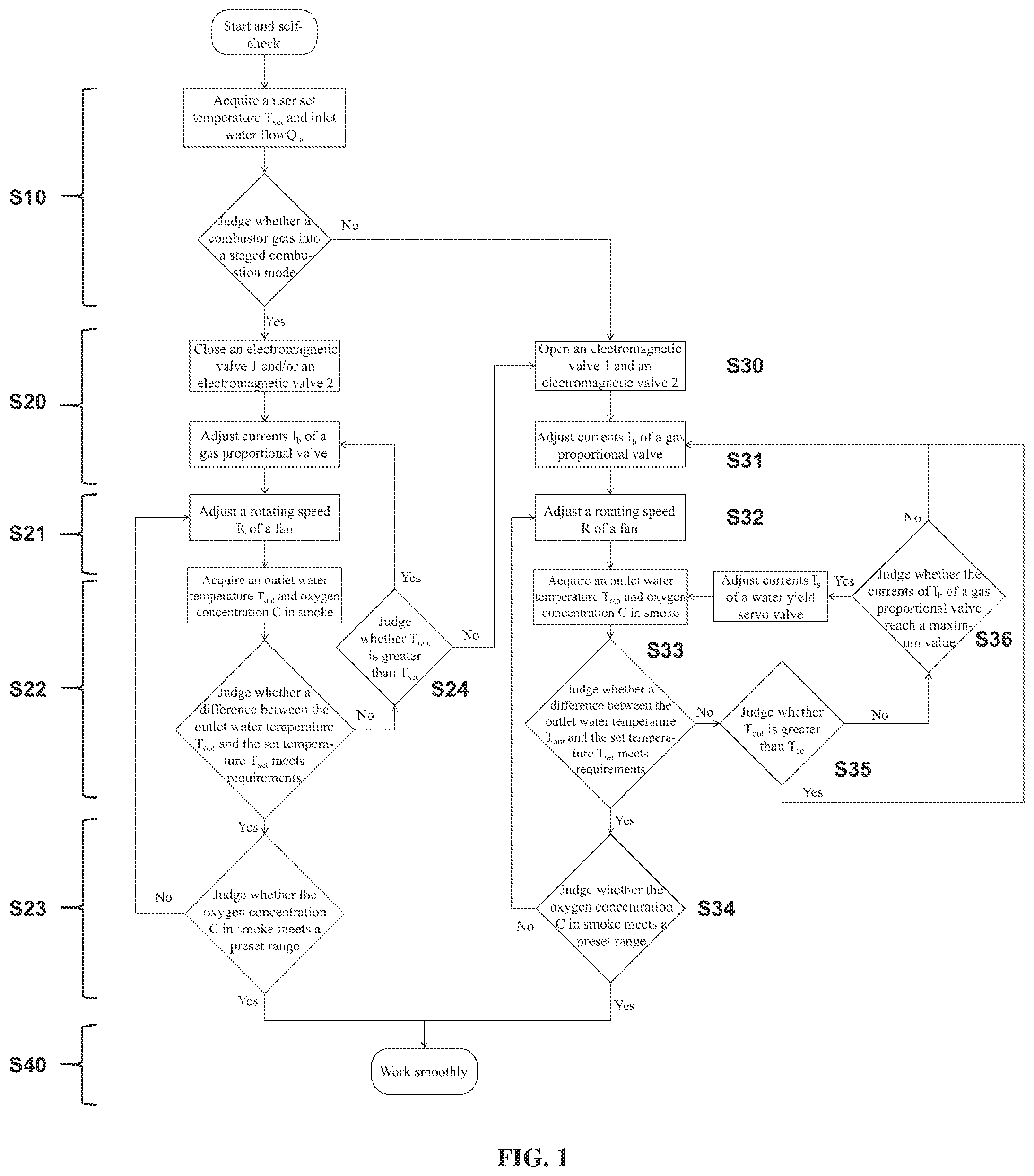 Patent US12098868 — Control method for hydrogen-fueled domestic gas water heater — Figure 1