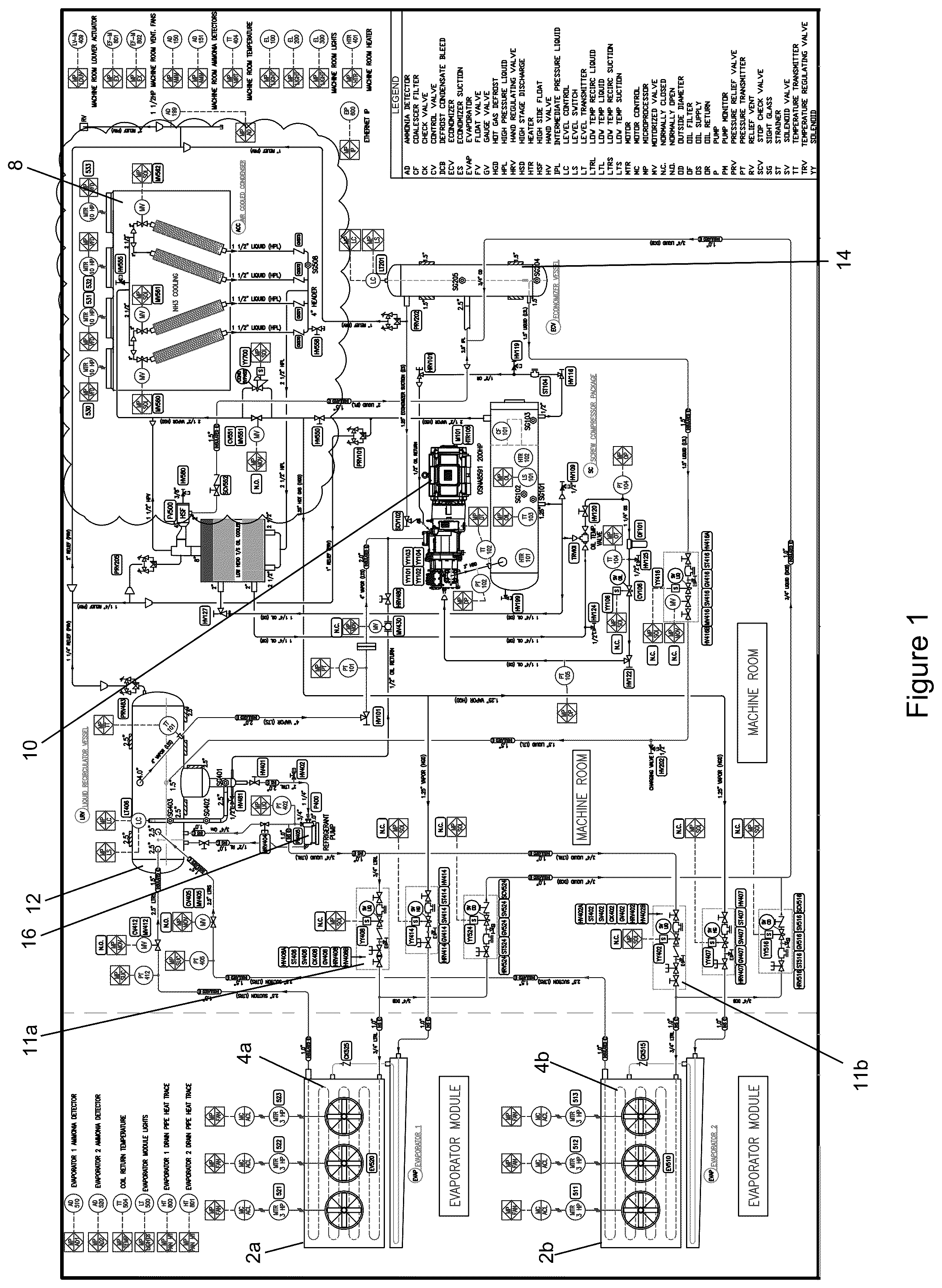 Patent US12098872 Figure 1 – Method and apparatus for staged startup of air-cooled low charged packaged ammonia refrigeration system