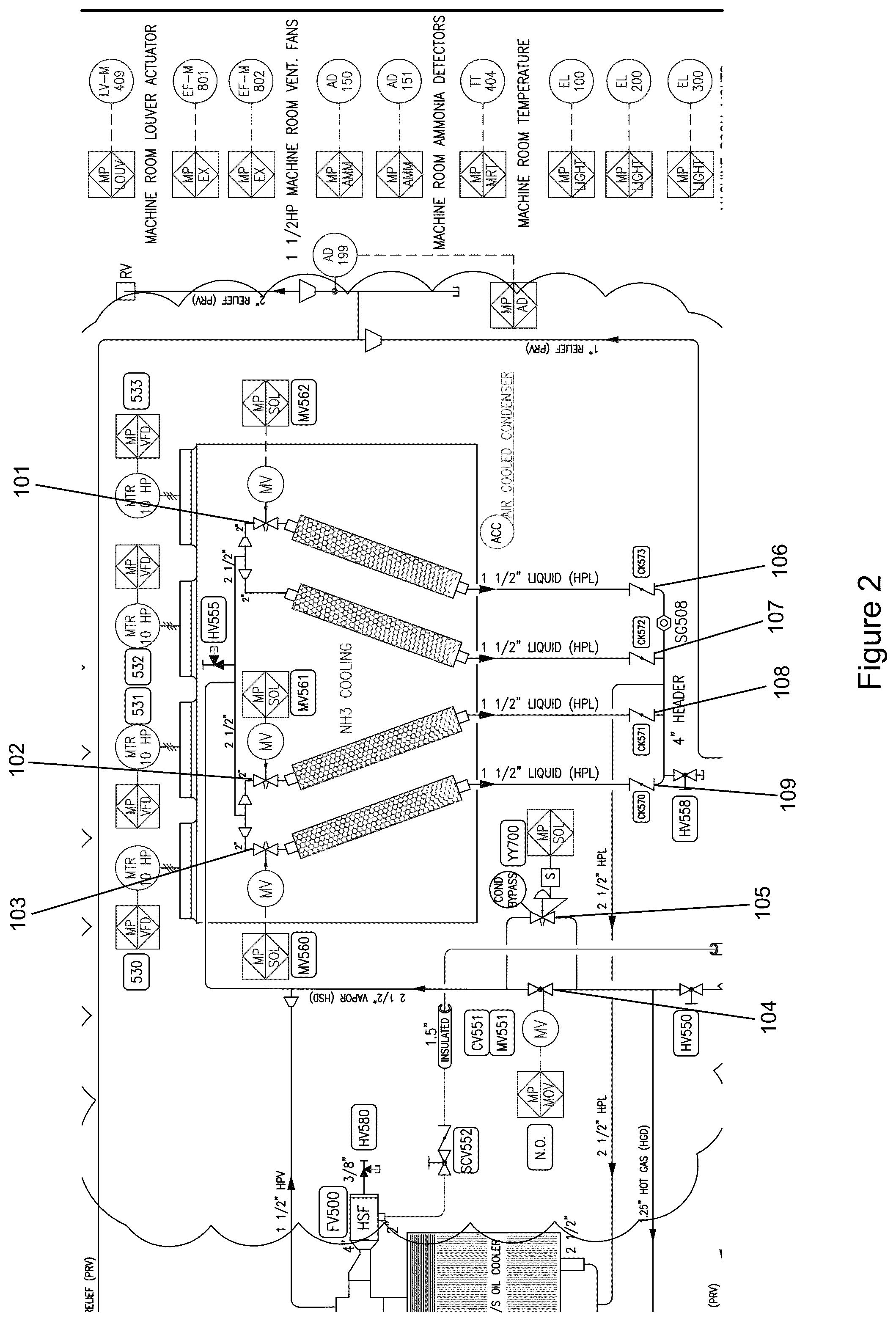 Patent US12098872 Figure 2 – Method and apparatus for staged startup of air-cooled low charged packaged ammonia refrigeration system
