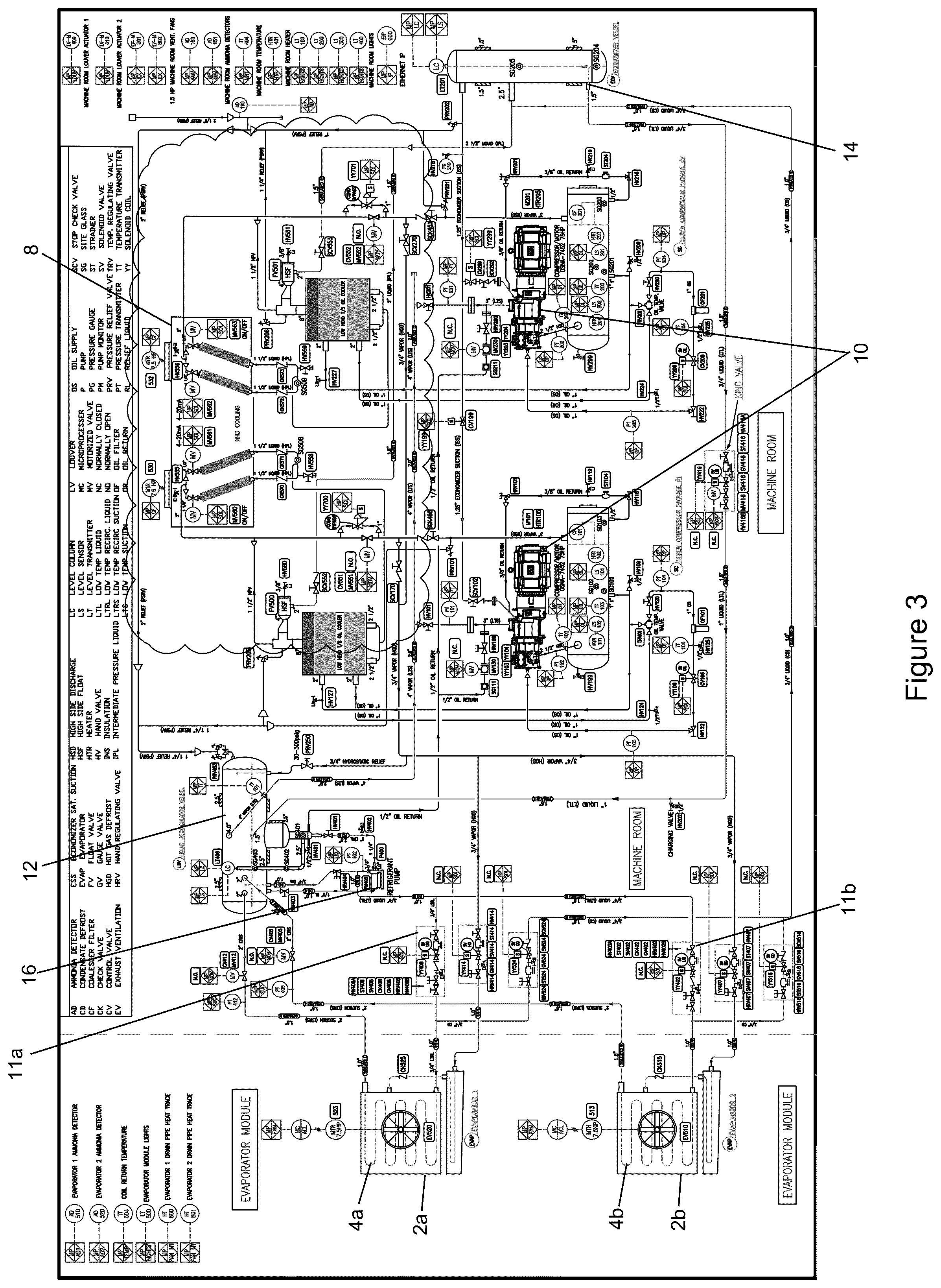 Patent US12098872 Figure 3 – Method and apparatus for staged startup of air-cooled low charged packaged ammonia refrigeration system
