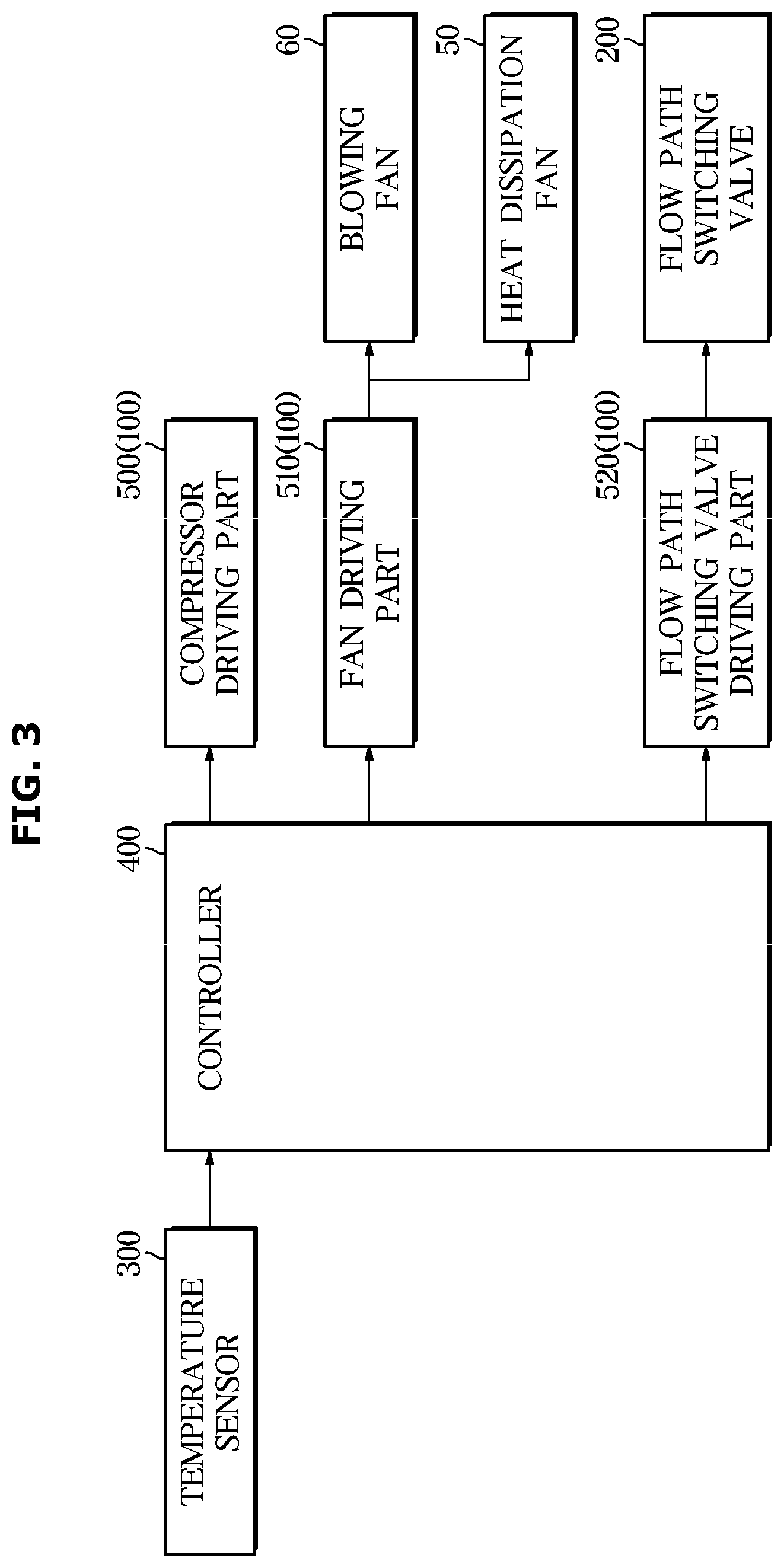 Patent US12098876 Figure 3 – Refrigerator and control method thereof