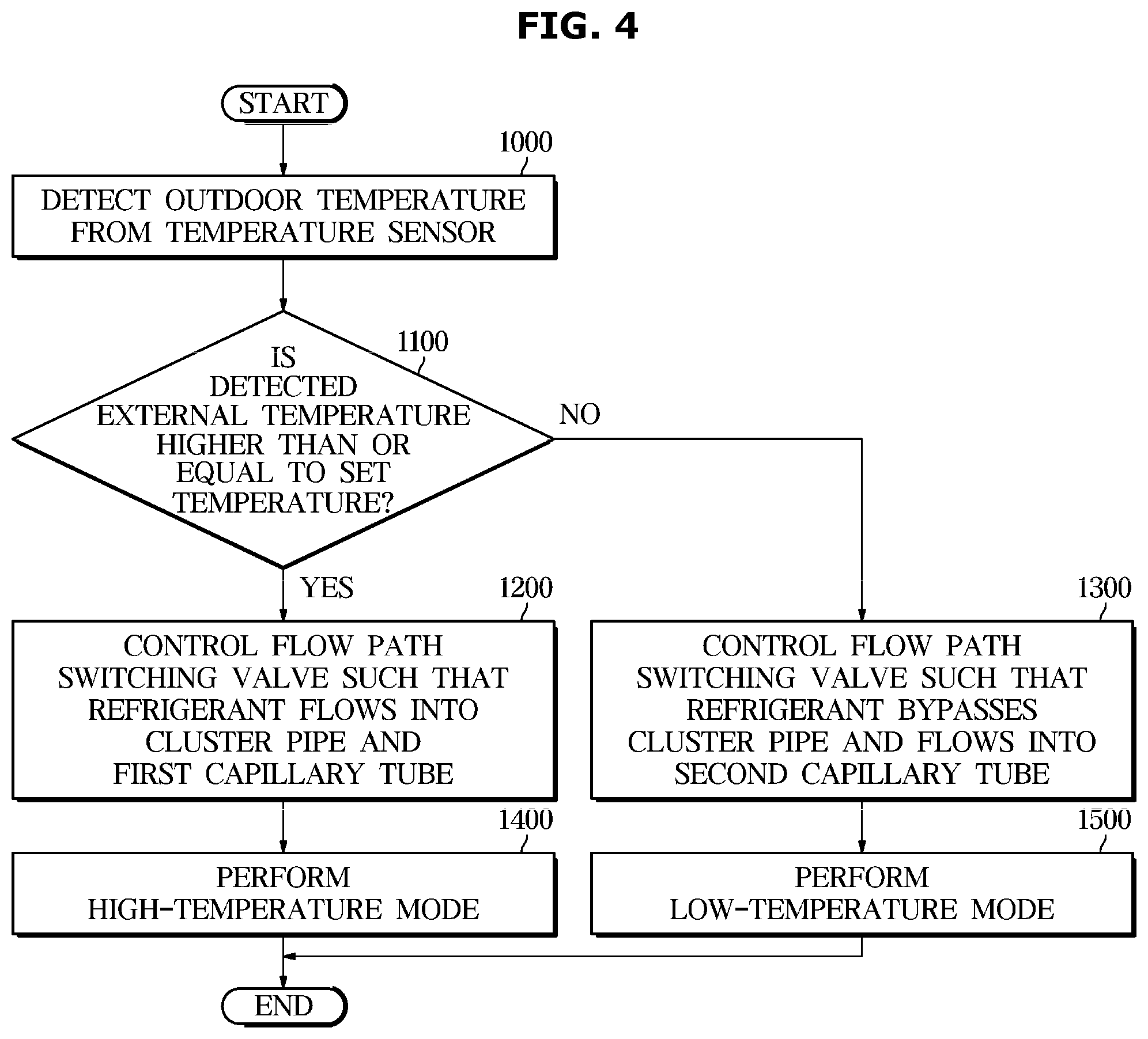 Patent US12098876 Figure 4 – Refrigerator and control method thereof