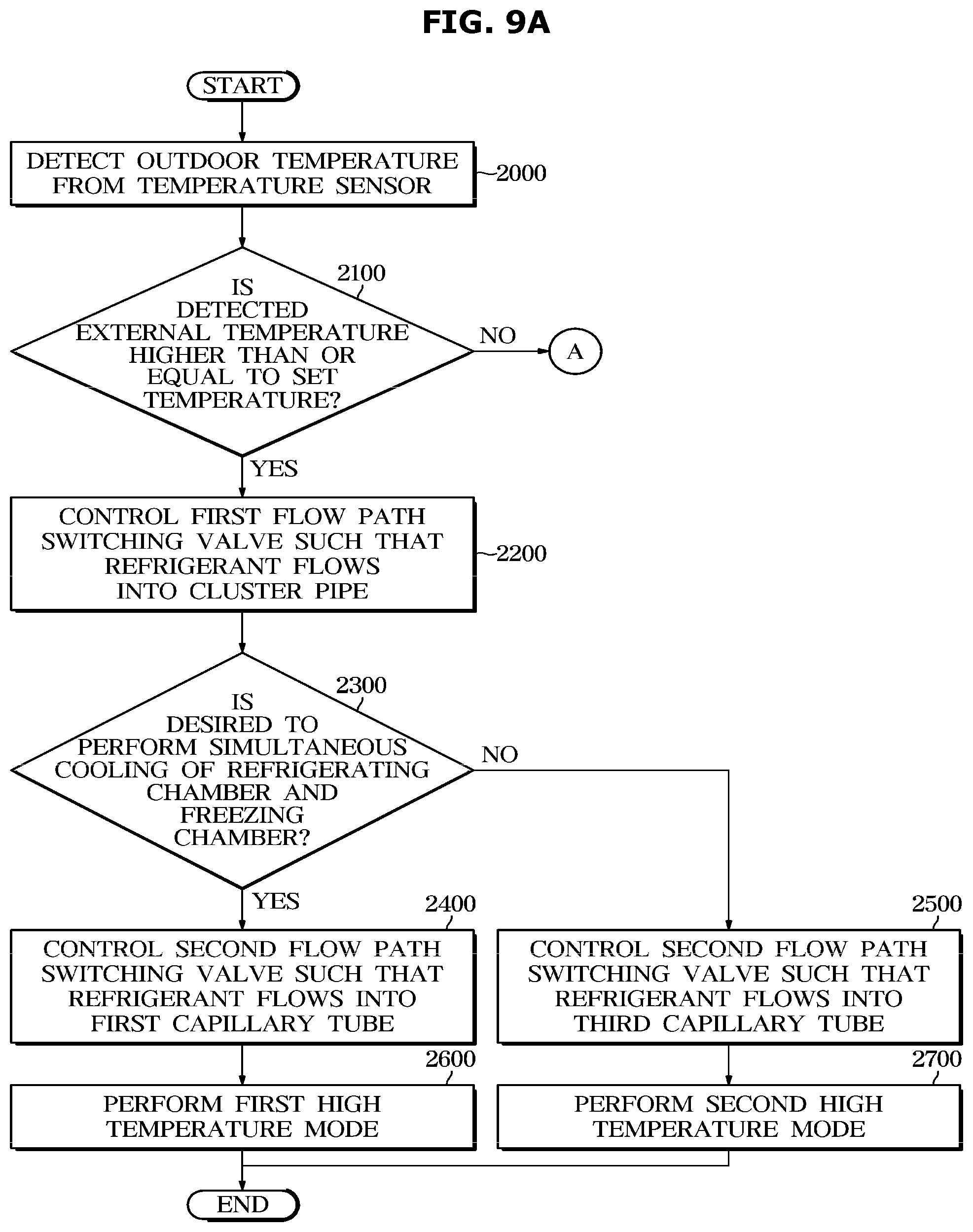 Patent US12098876 Figure 9 – Refrigerator and control method thereof