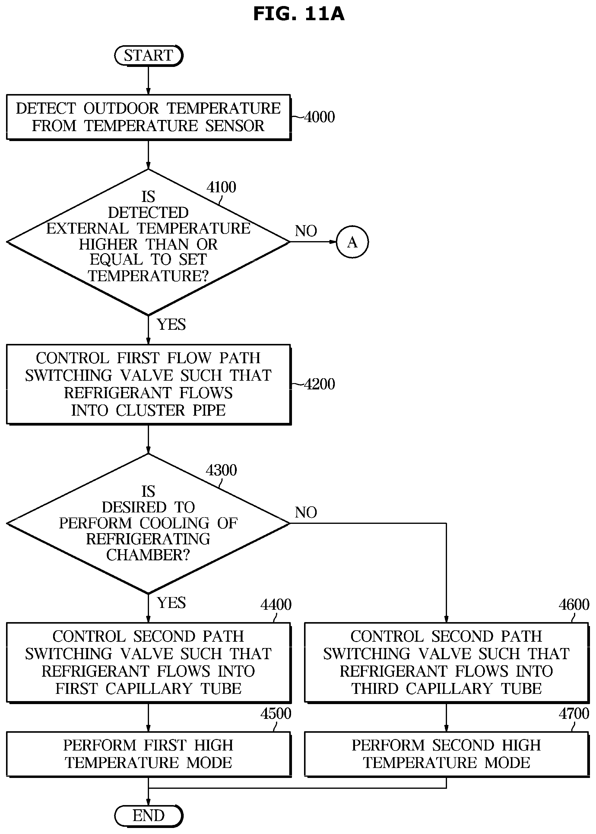 Patent US12098876 Figure 12 – Refrigerator and control method thereof