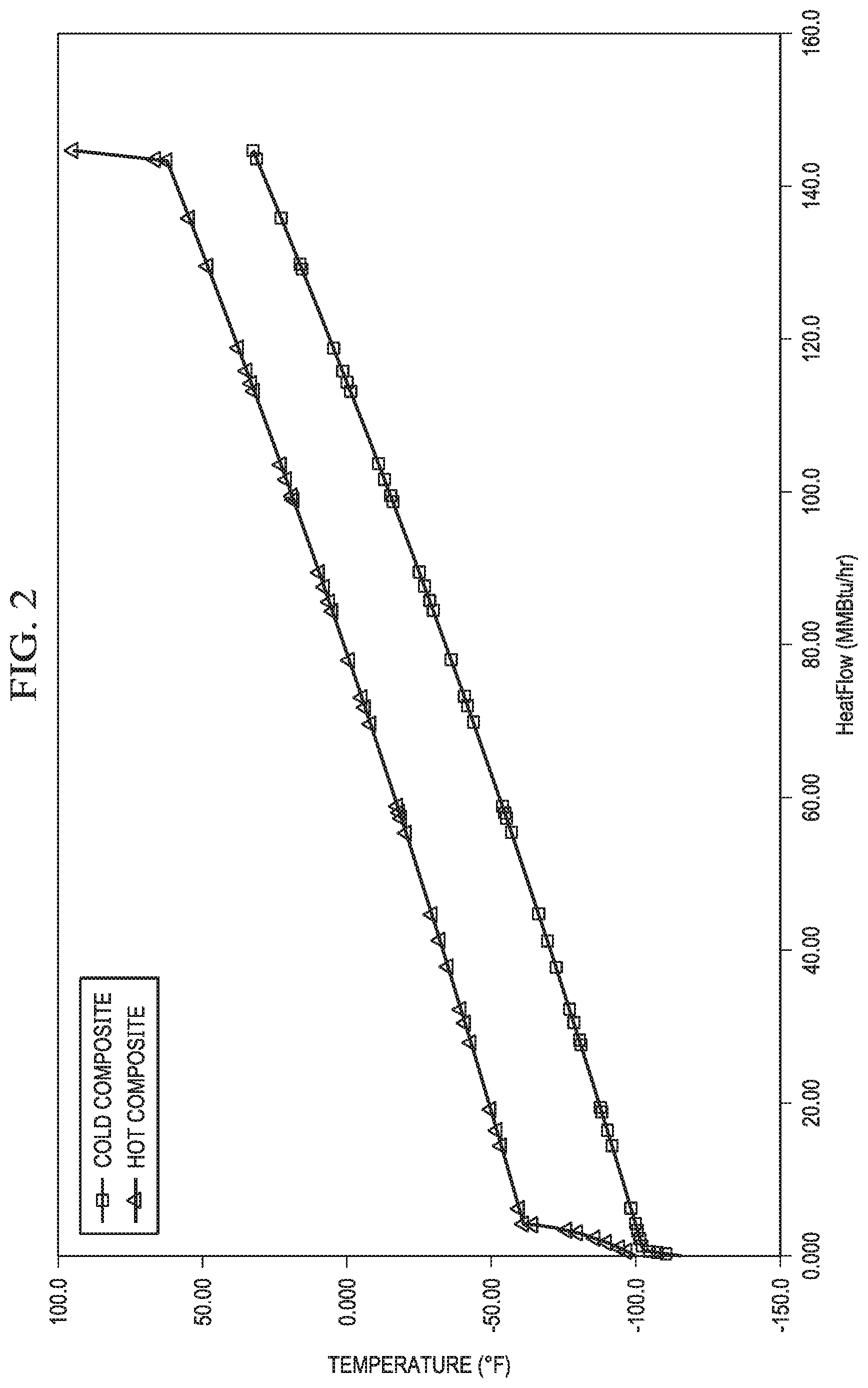 Patent US12098882 Figure 2 – Heavy hydrocarbon and BTEX removal from pipeline gas to LNG liquefaction