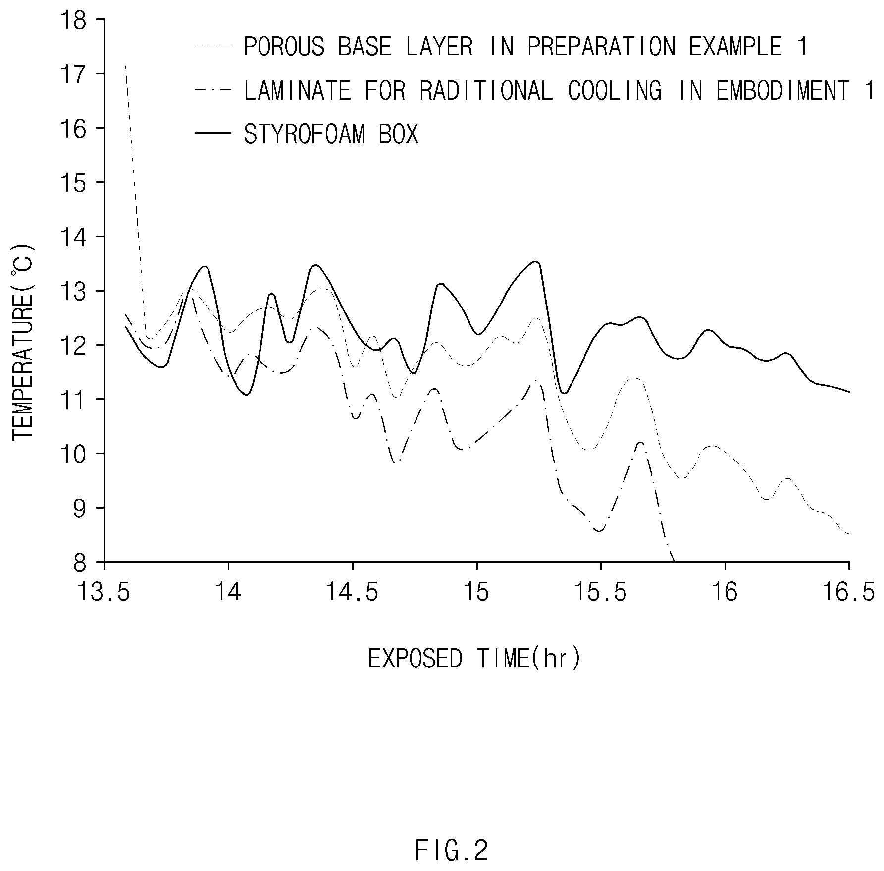 Patent US12098892 Figure 2 – Laminate for radiational cooling, and method for preparing the same