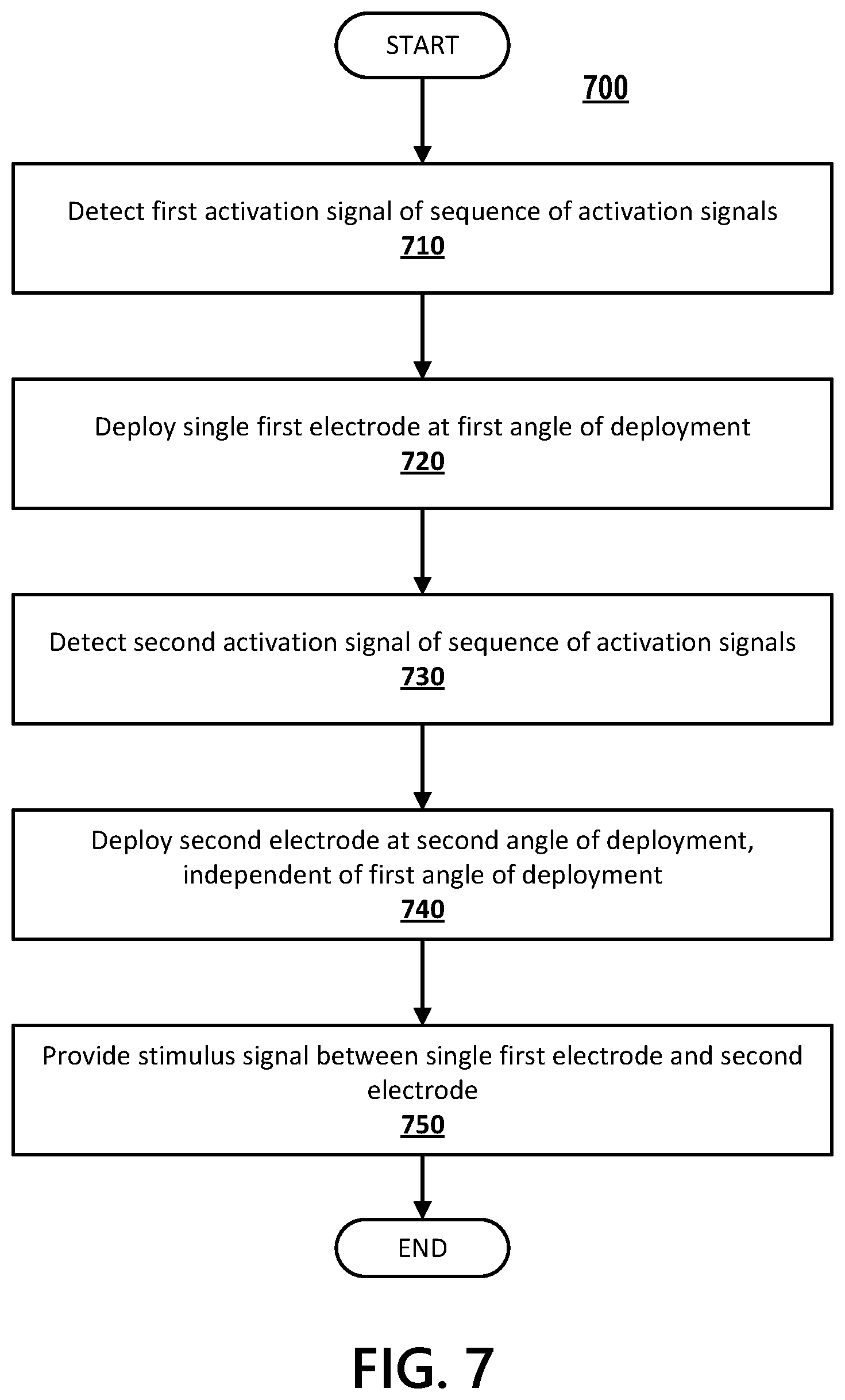 Patent US12098907 Figure 7 – Serial electrode deployment for conducted electrical weapon