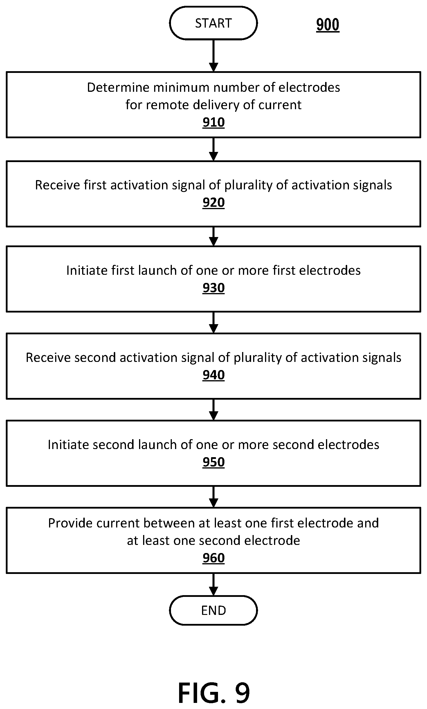 Patent US12098907 Figure 9 – Serial electrode deployment for conducted electrical weapon