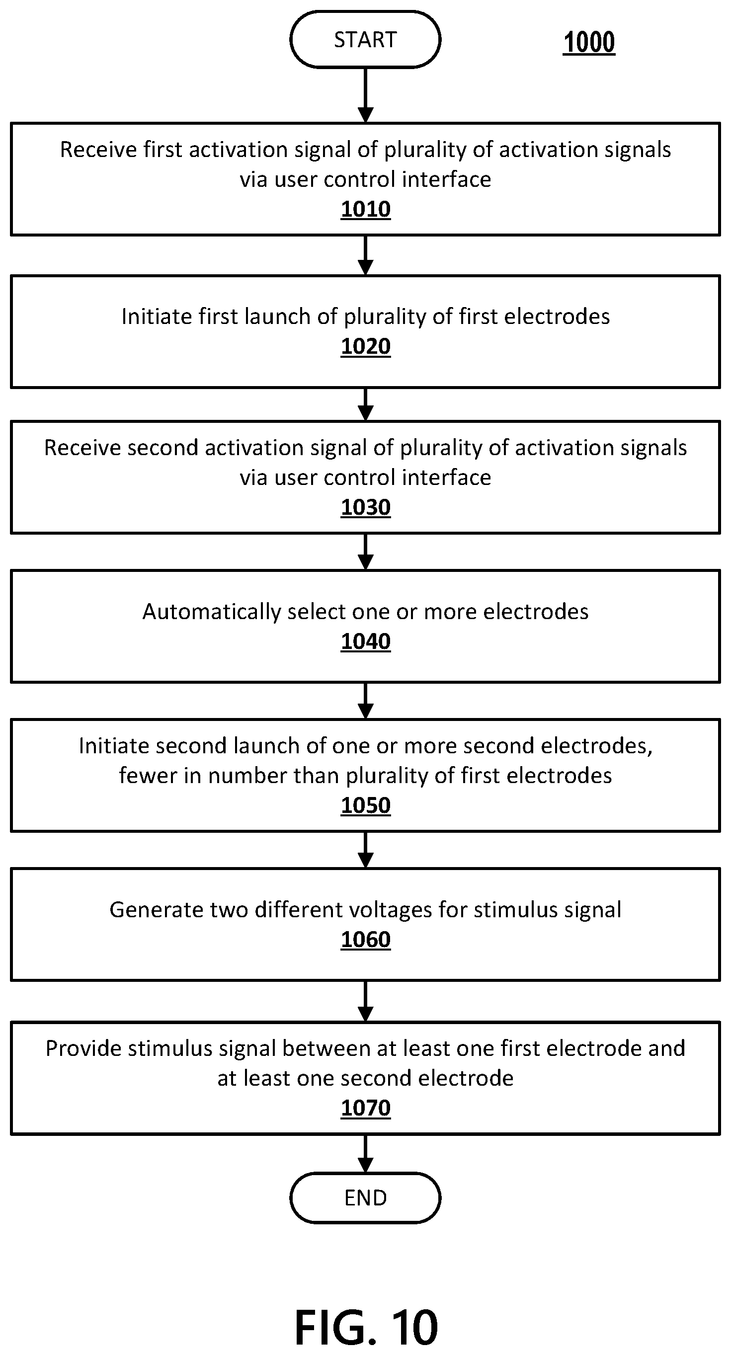 Patent US12098907 Figure 10 – Serial electrode deployment for conducted electrical weapon