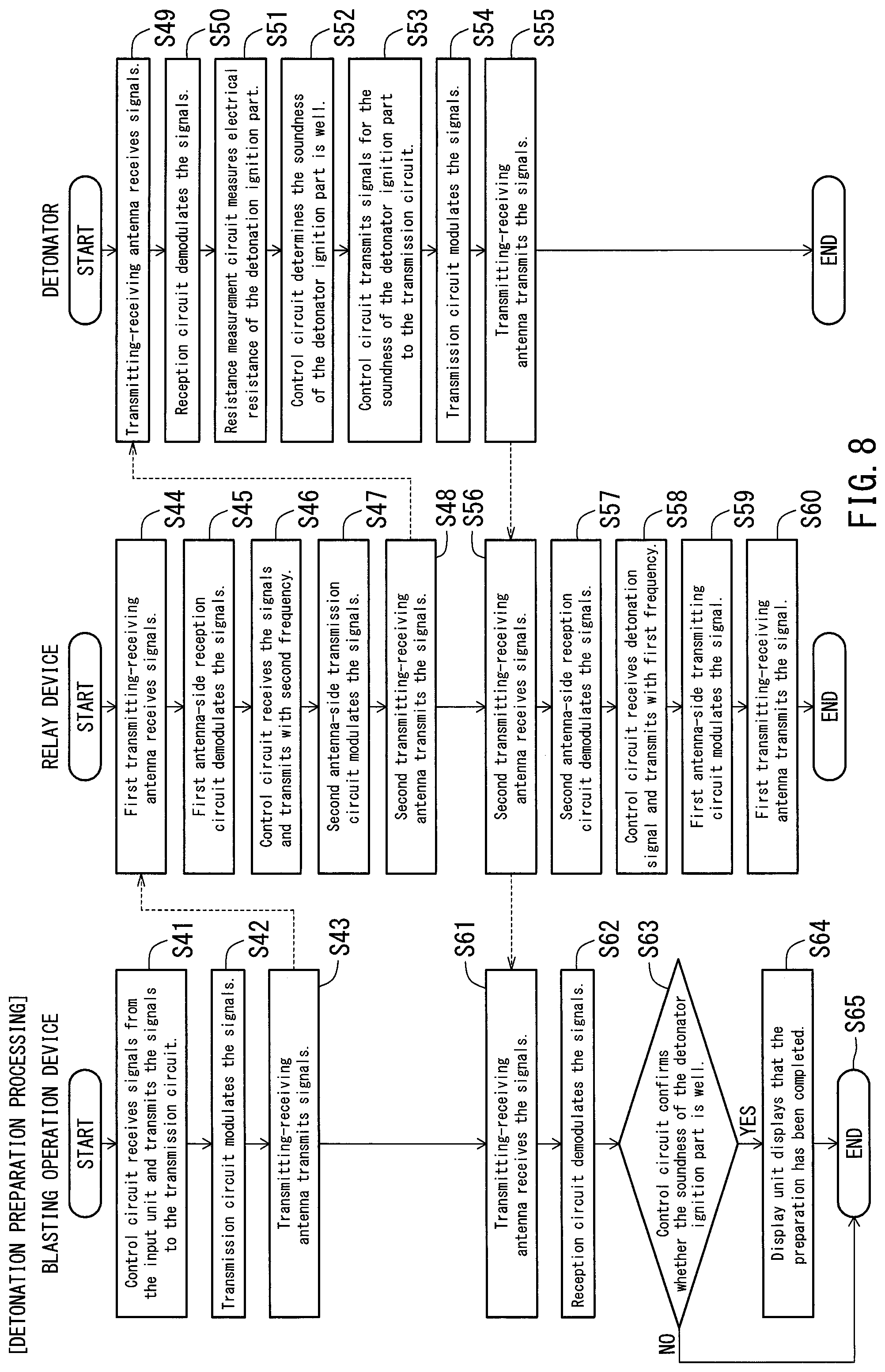 Patent US12098910 Figure 8 – Wireless detonation system, relay device for wireless detonation system, and wireless detonation method using wireless detonation system
