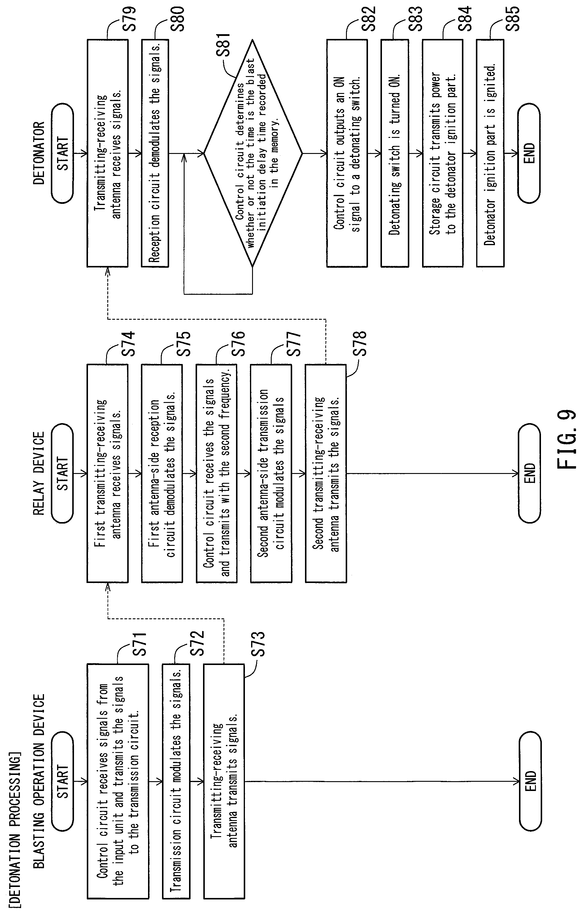 Patent US12098910 Figure 9 – Wireless detonation system, relay device for wireless detonation system, and wireless detonation method using wireless detonation system