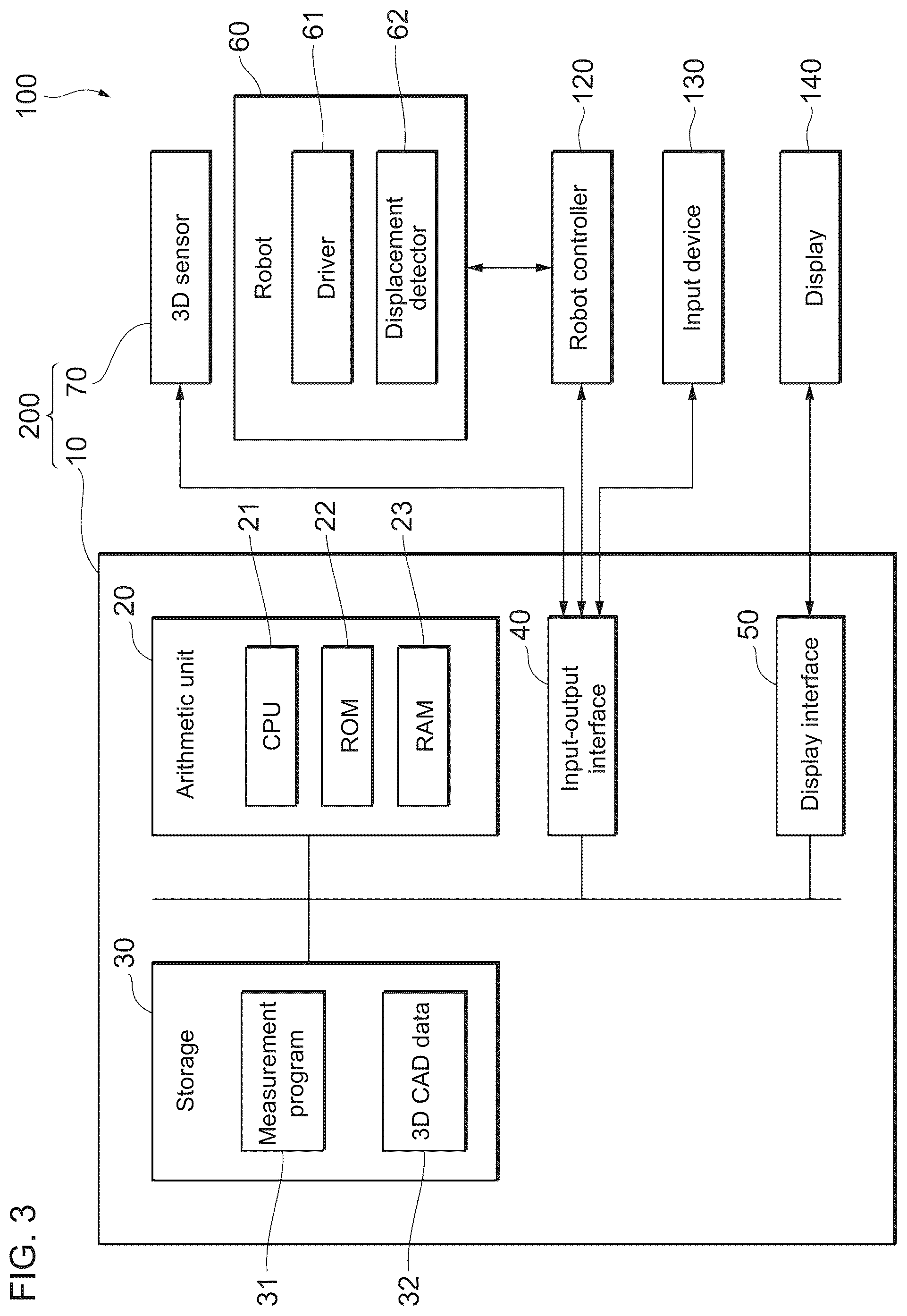 Patent US12098911 Figure 3 – Measurement device, measurement method, and computer-readable storage medium storing a measurement program