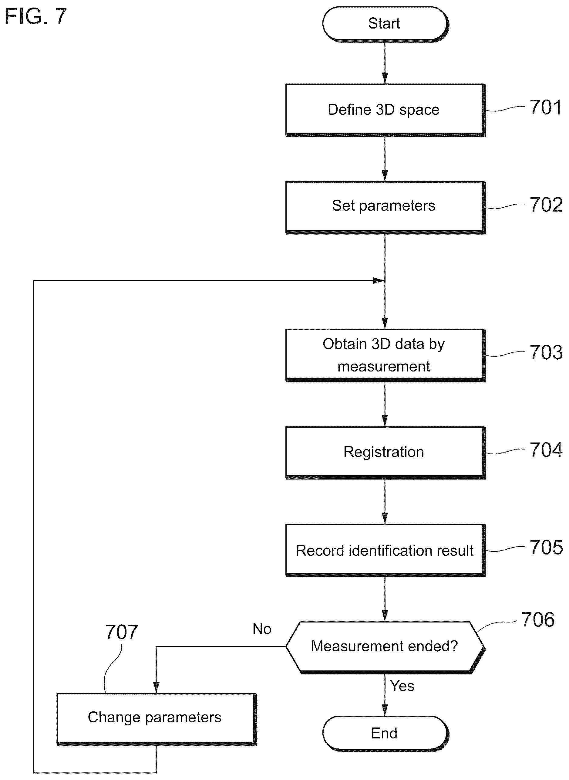 Patent US12098911 Figure 6 – Measurement device, measurement method, and computer-readable storage medium storing a measurement program