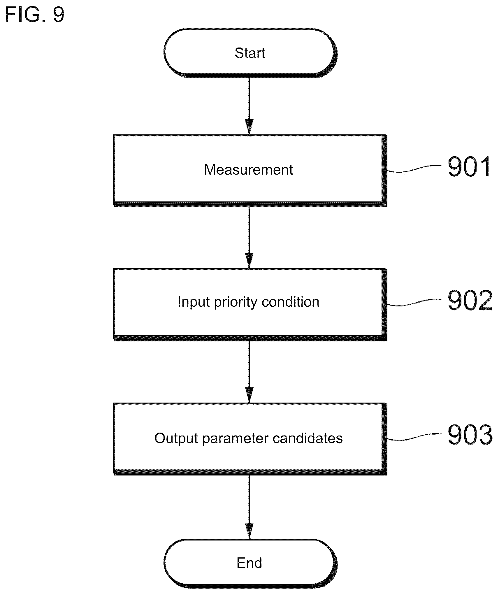 Patent US12098911 Figure 8 – Measurement device, measurement method, and computer-readable storage medium storing a measurement program