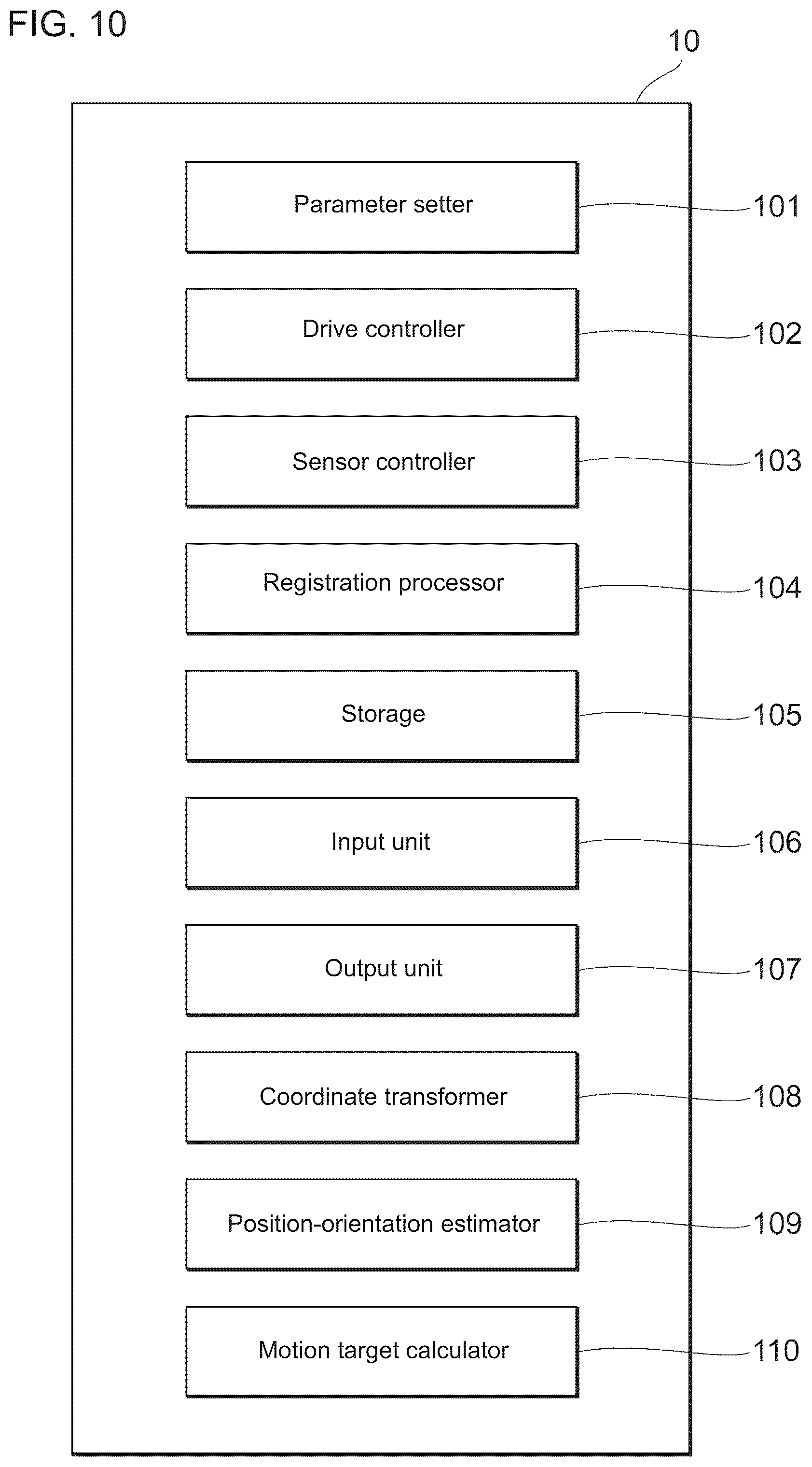 Patent US12098911 Figure 9 – Measurement device, measurement method, and computer-readable storage medium storing a measurement program