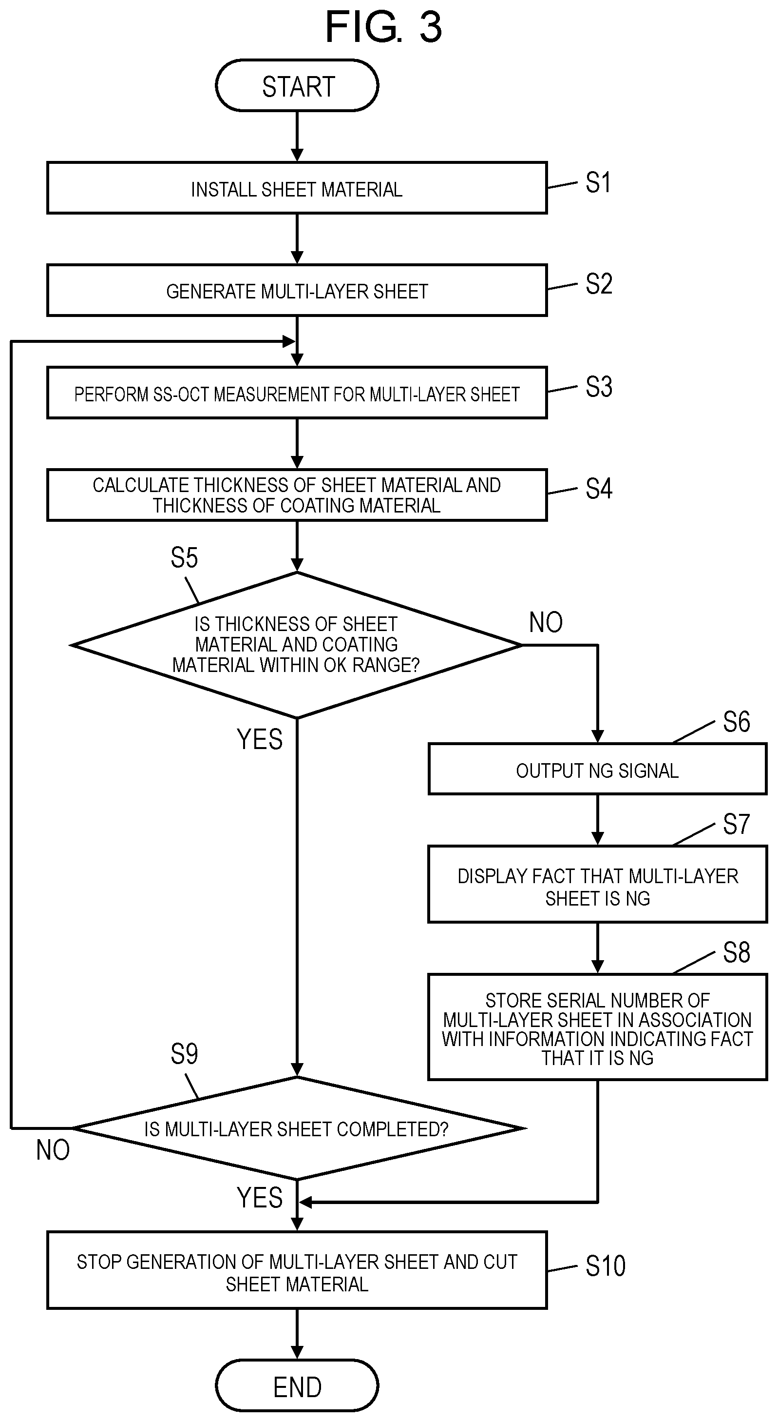 Patent US12098912 Figure 3 – Sheet producing device and sheet producing method