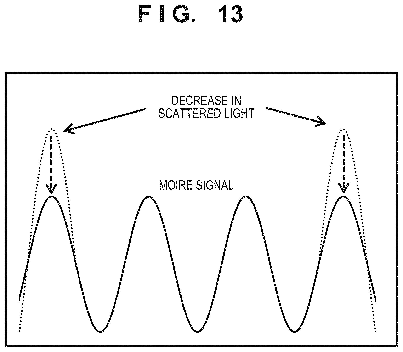 Patent US12098913 Figure 14 – Detector that detects relative positions of marks while blocking non-interference light