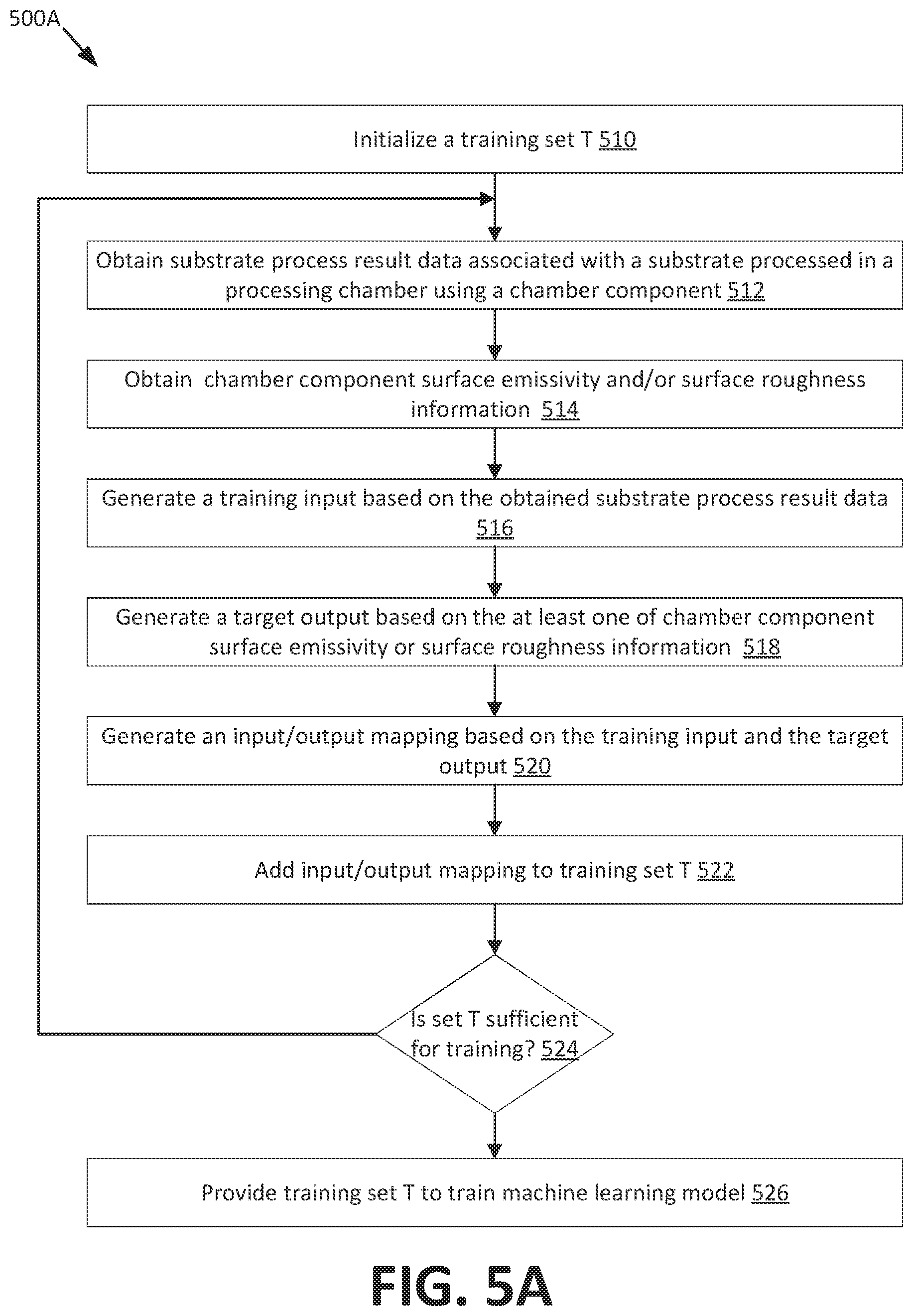 Patent US12098914 Figure 6 – Surface roughness and emissivity determination