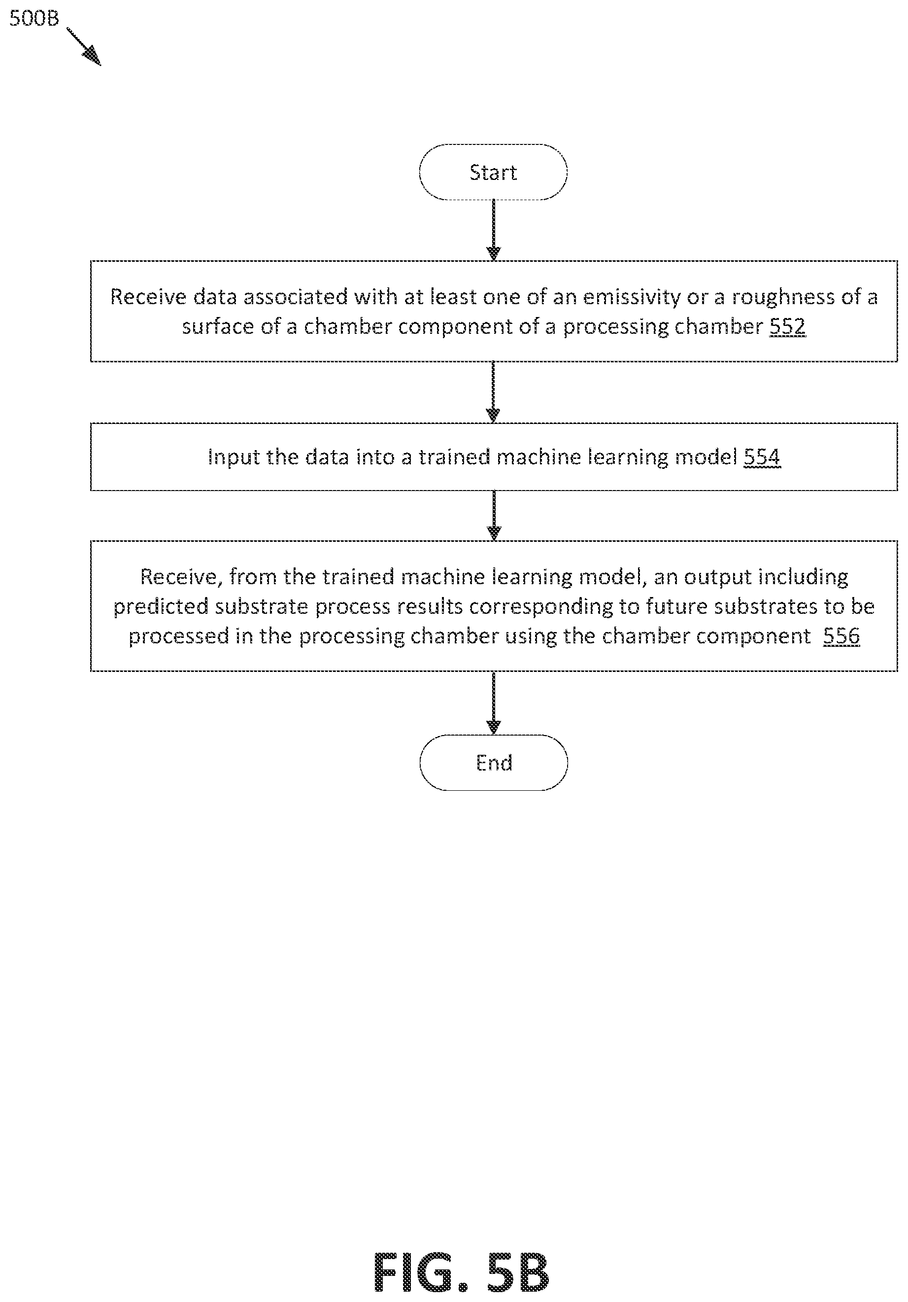 Patent US12098914 Figure 7 – Surface roughness and emissivity determination