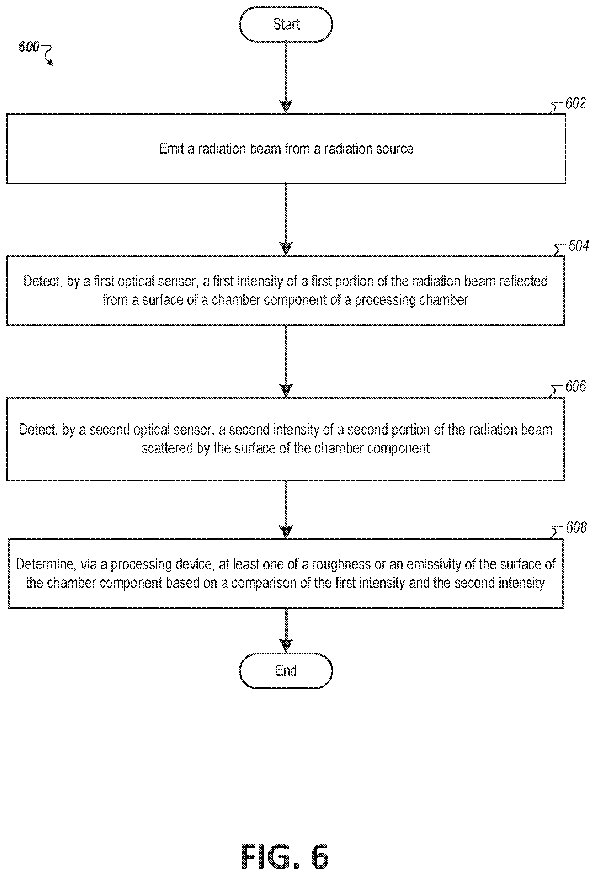 Patent US12098914 Figure 8 – Surface roughness and emissivity determination