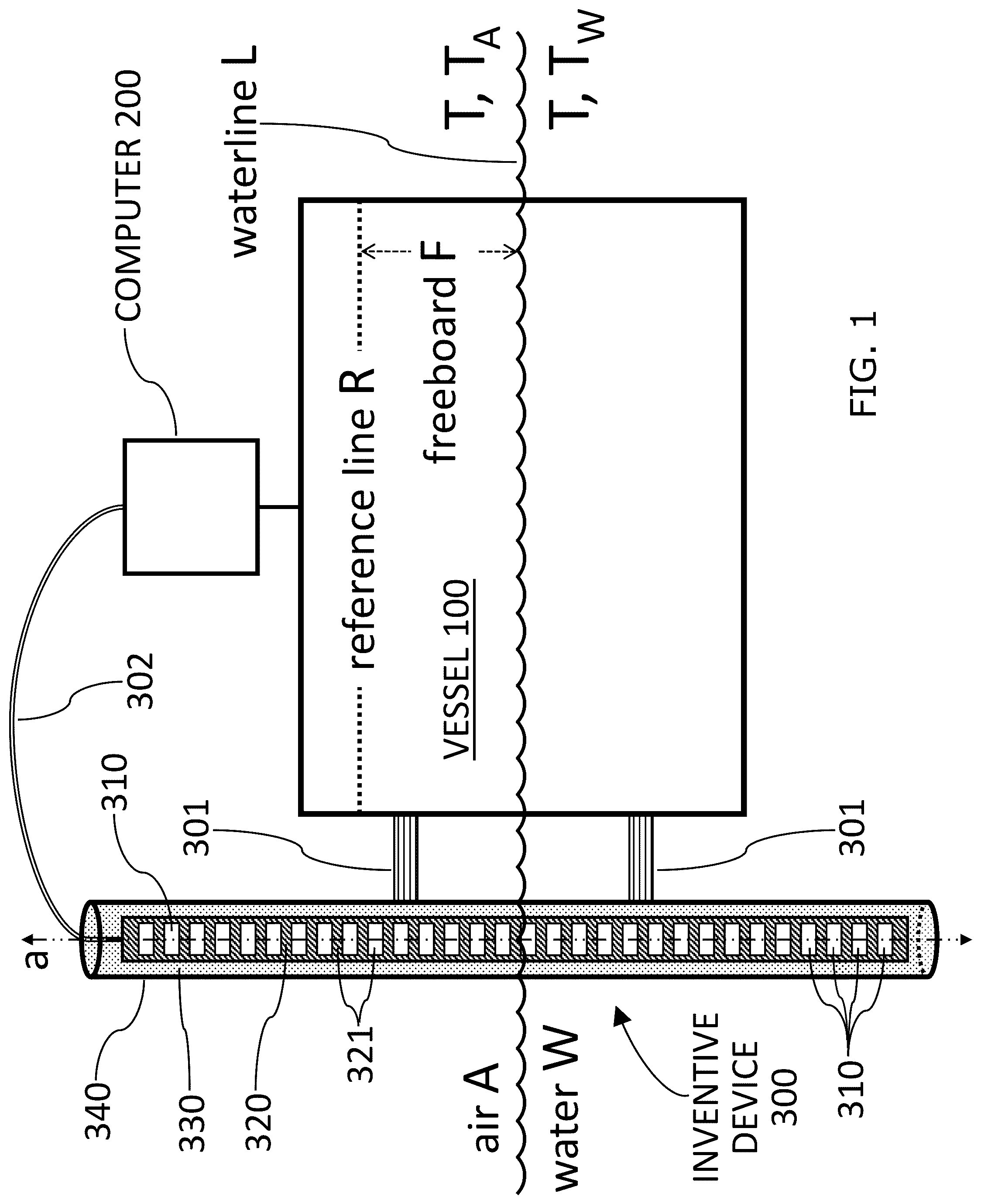 Patent US12098916 Figure 1 – Temperature sensing arrayal for freeboard detection