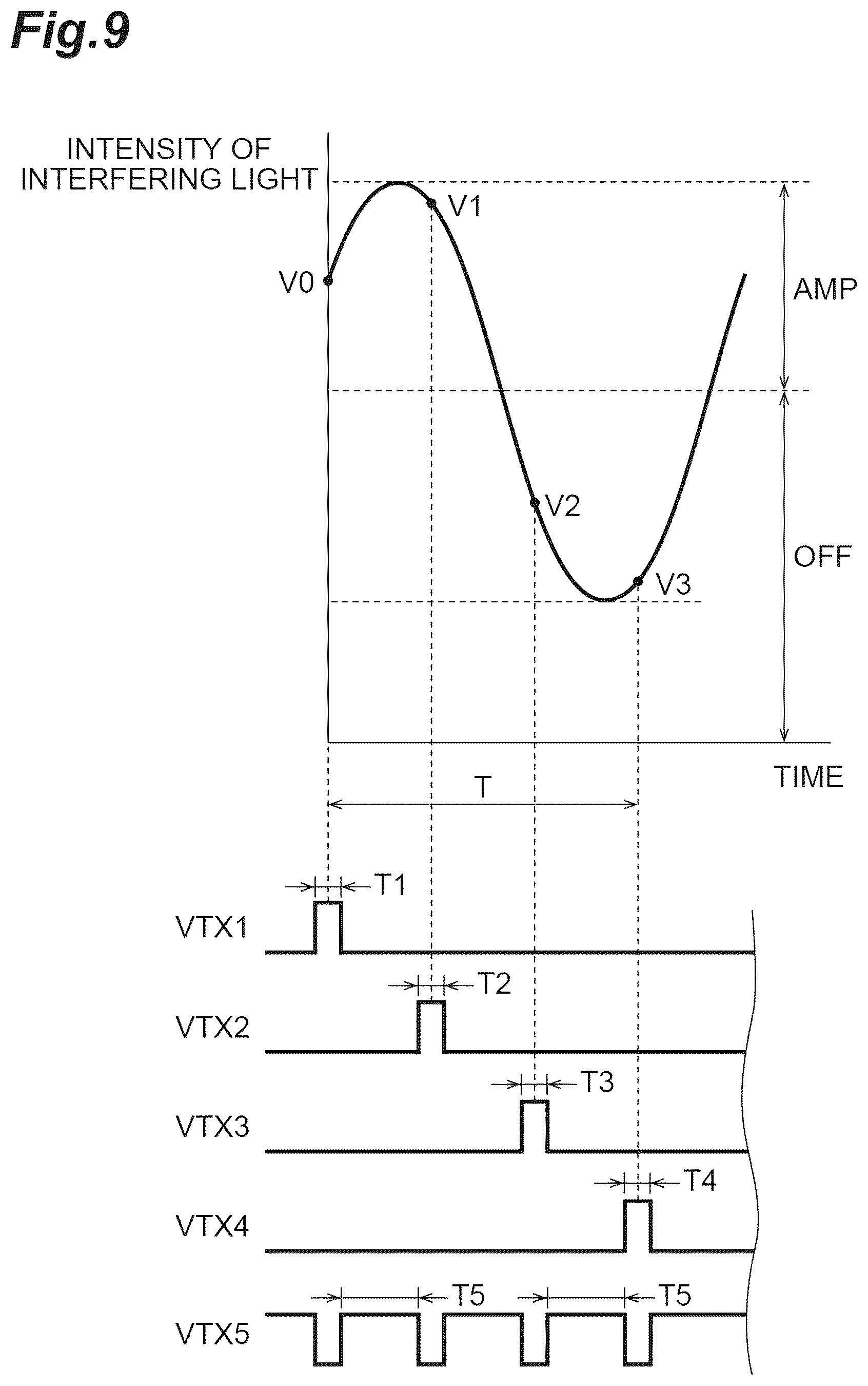 Patent US12098920 Figure 9 – Optical coherence tomography device