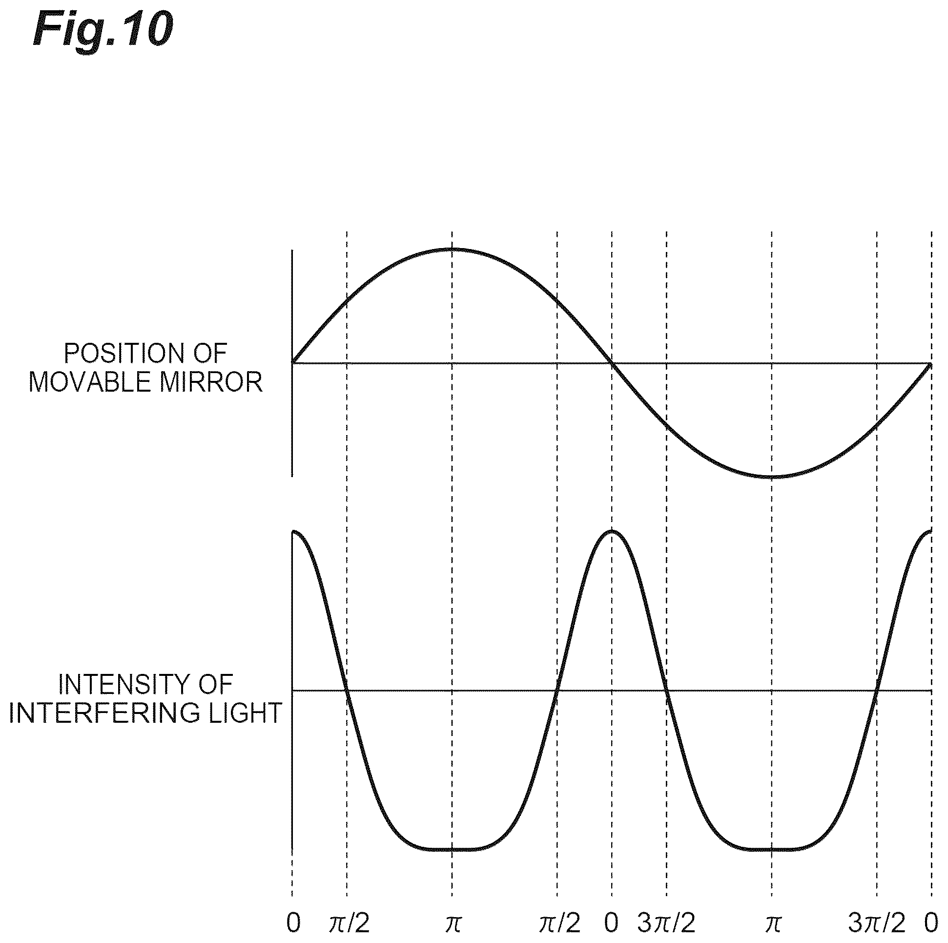Patent US12098920 Figure 10 – Optical coherence tomography device