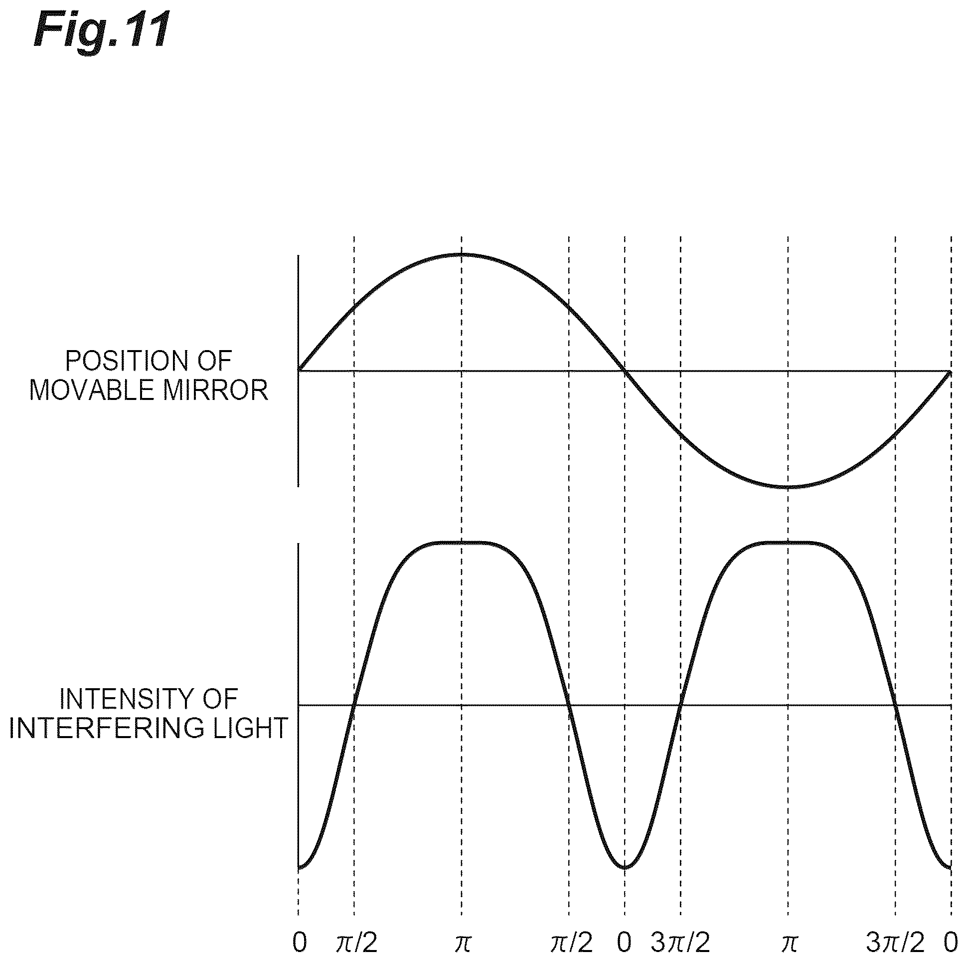 Patent US12098920 Figure 11 – Optical coherence tomography device